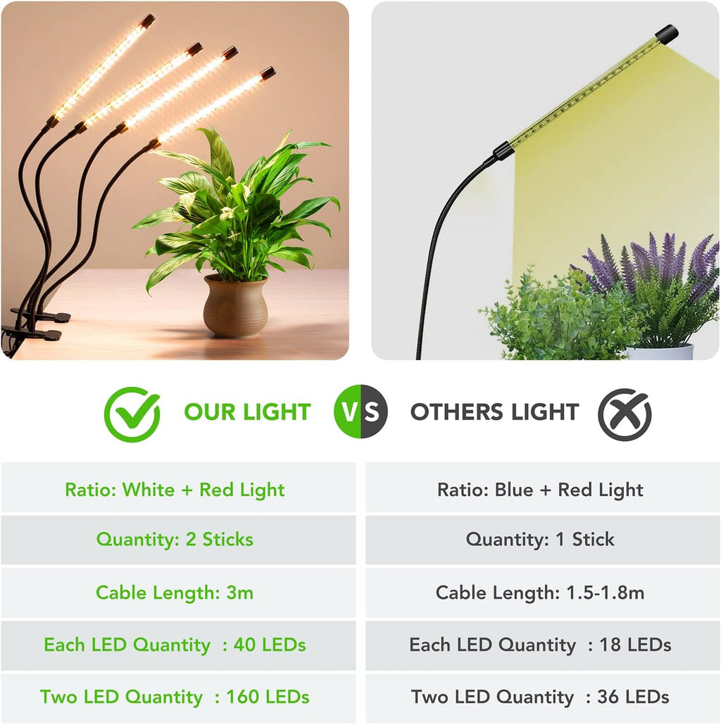 Plant Lights for Indoor Growing, Full Spectrum 4 Heads Clip Grow Lamps with 10 Feet Cables for Houseplants, Auto On Off Timing 3 9 12Hrs(2 Pack)