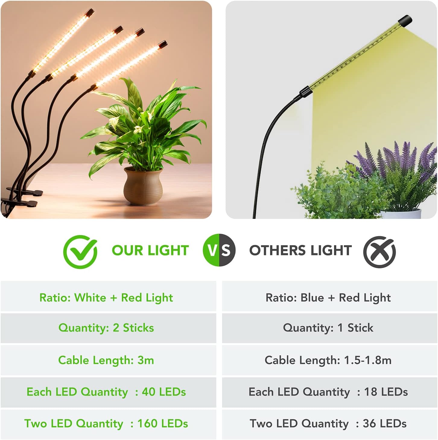 Plant Lights for Indoor Growing, Full Spectrum 4 Heads Clip Grow Lamps with 10 Feet Cables for Houseplants, Auto On Off Timing 3 9 12Hrs(2 Pack)