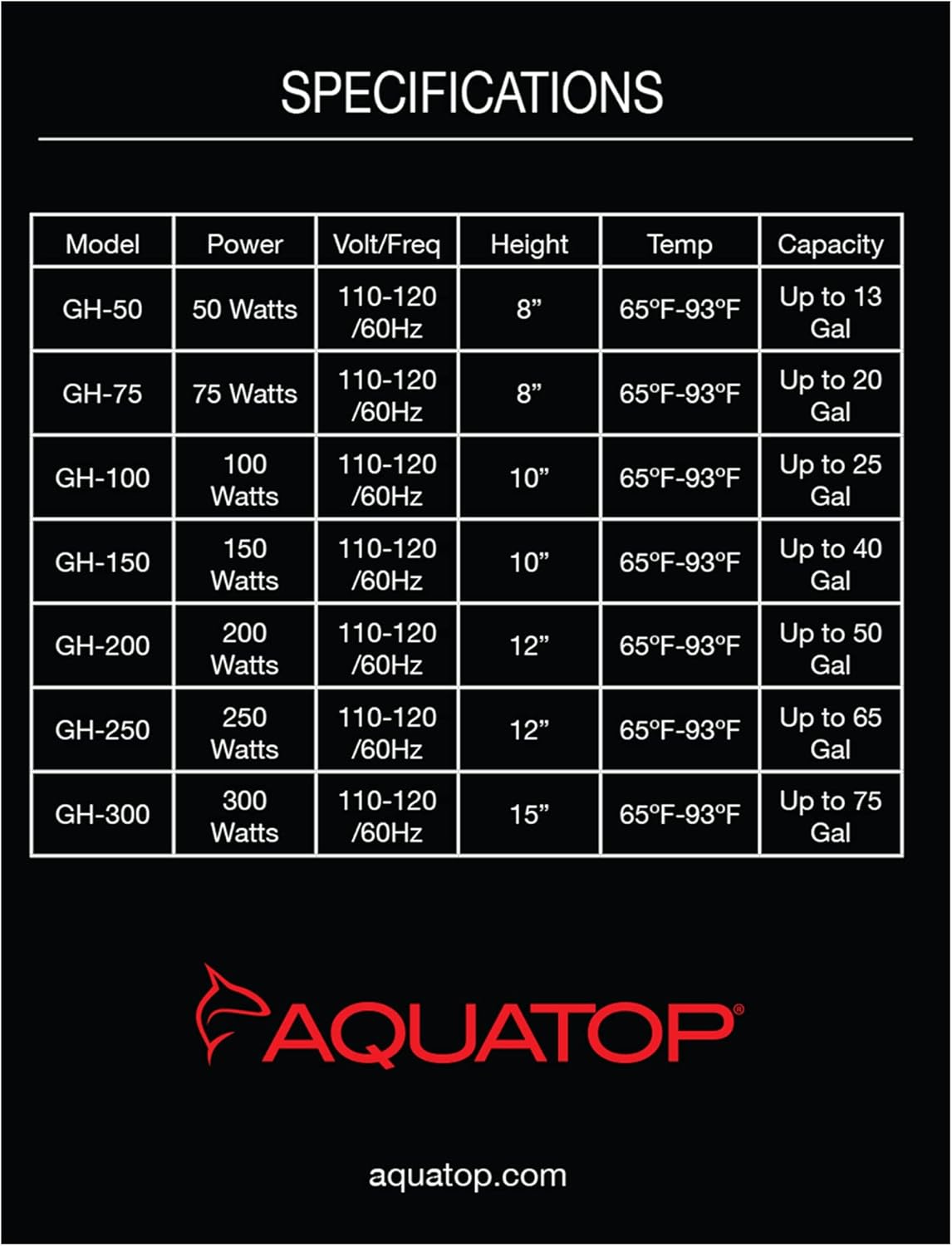Aquatop 75W Aquarium Submersible Glass Heater – Fully Submersible for Fish Tanks Up to 20 Gallons, 68-93F Adjustable Temperature Range, Fresh & Saltwater Use, Aquarium Heaters, GH-75