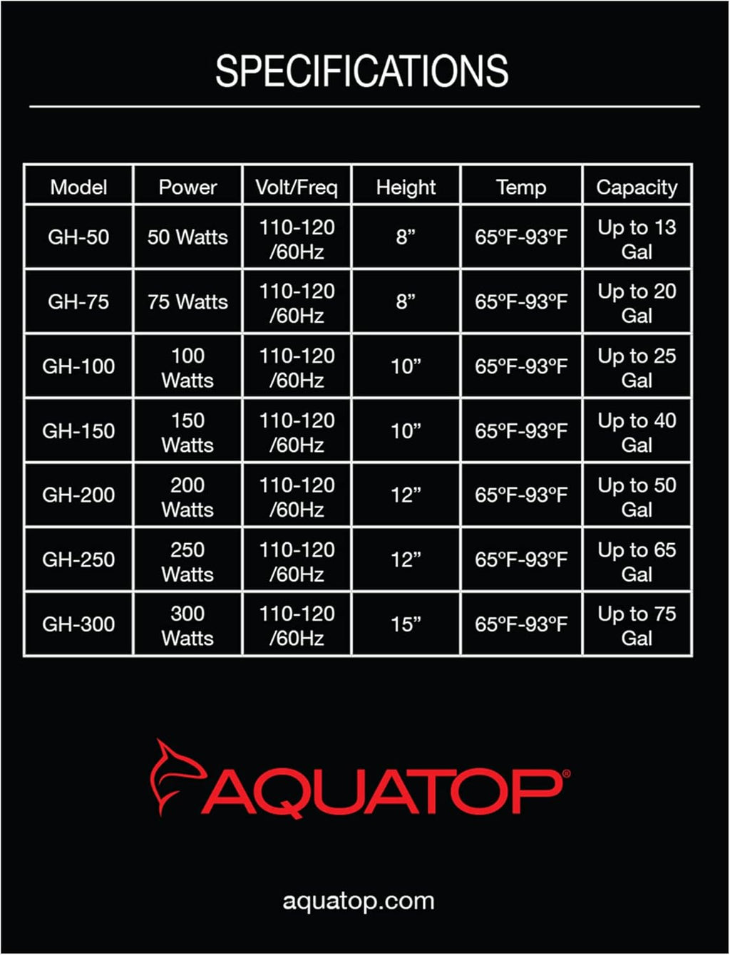 Aquatop 150W Aquarium Submersible Glass Heater – Fully Submersible for Fish Tanks Up to 40 Gallons, 68-93F Adjustable Temperature Range, Fresh & Saltwater Use, Aquarium Heaters, GH-150