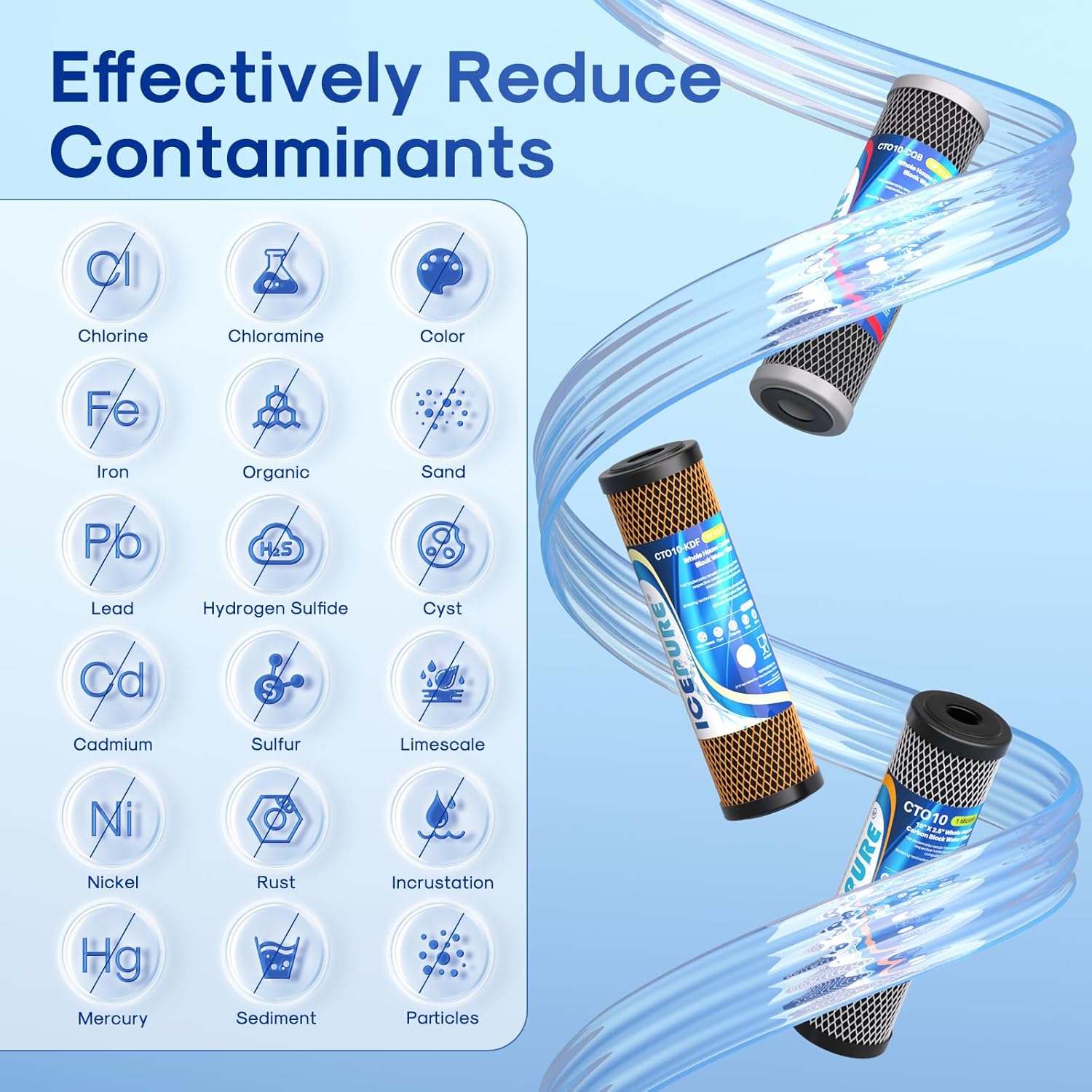 ICEPURE 3-Stage 2.5" x 10" Whole House CTO Activated Carbon Water Filter Set, Activated Carbon Block, KDF Cartridge and Upgraded Activated Carbon Heavy Metal Remove Filter Replacement Kit, Pack of 1