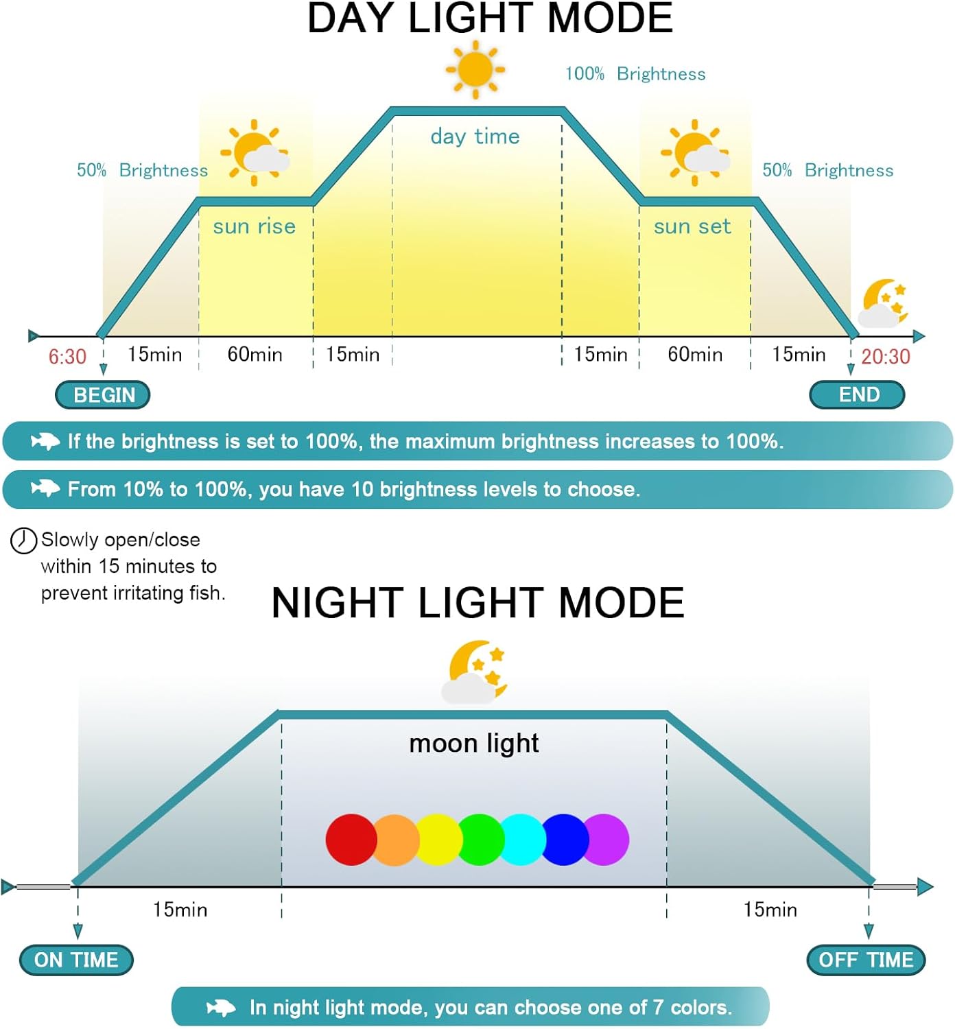 24/7 LED Aquarium Light, IP68 Waterproof Extendable Bracket Fish Tank Light with Timer, 7 Colors, 10 Level Adjustable Brightness, DIY Mode Full Spectrum Aquarium Plant Light for 36-42 Inch Fish Tank