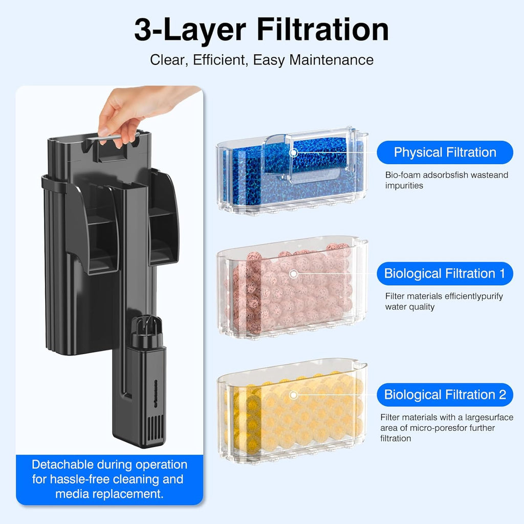 Hang On Back Aquarium Filter Up 20 Gallons Fish Tanks, 3-Stage Multi-Stage Filtration with Surface Skimmer, Ultra Quiet HOB Power Waterfall Filter for Freshwater