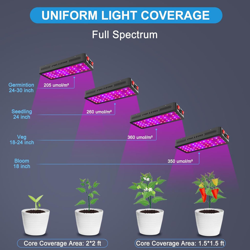 Phlizon Upgraded 600W LED Grow Light with SMD LEDs 2x2ft Full Spectrum Plants Light Double Switch Grow Led for Indoor Veg and Flower
