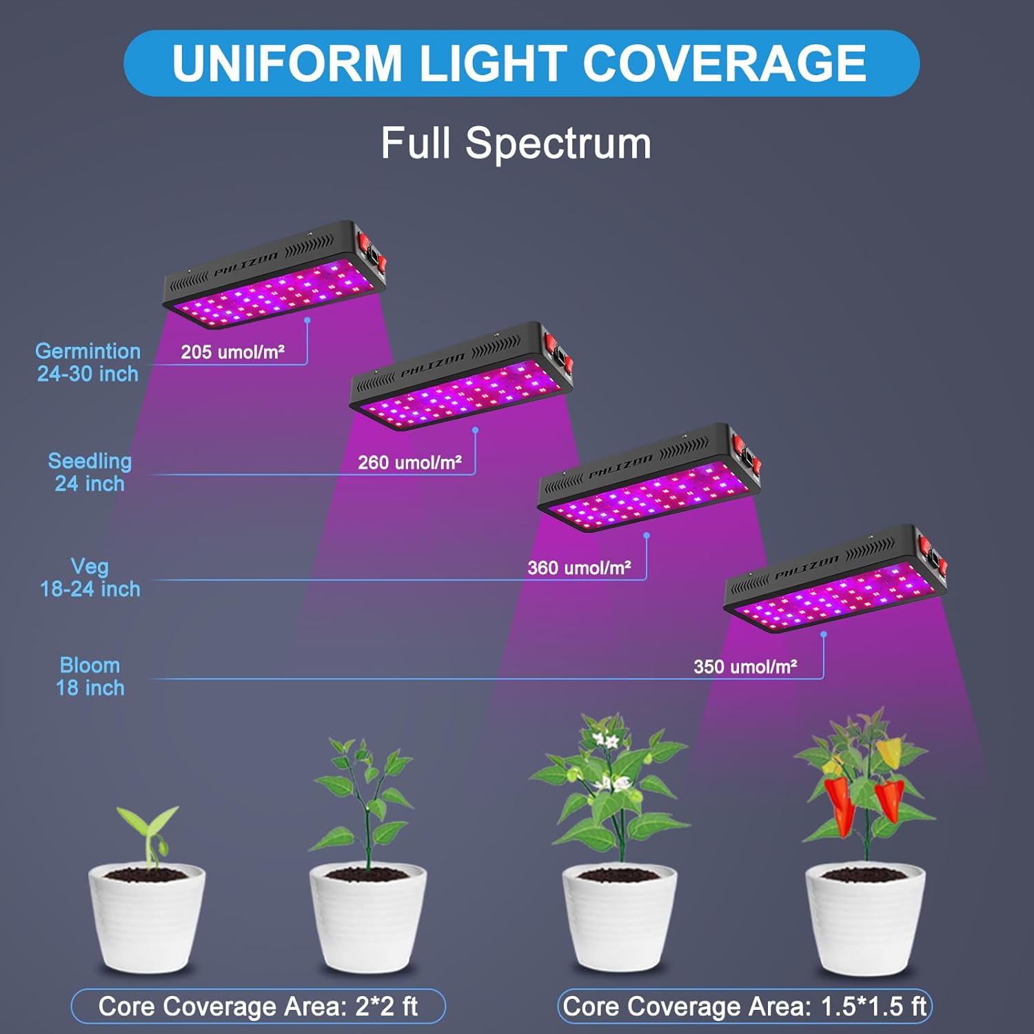 Phlizon Upgraded 600W LED Grow Light with SMD LEDs 2x2ft Full Spectrum Plants Light Double Switch Grow Led for Indoor Veg and Flower