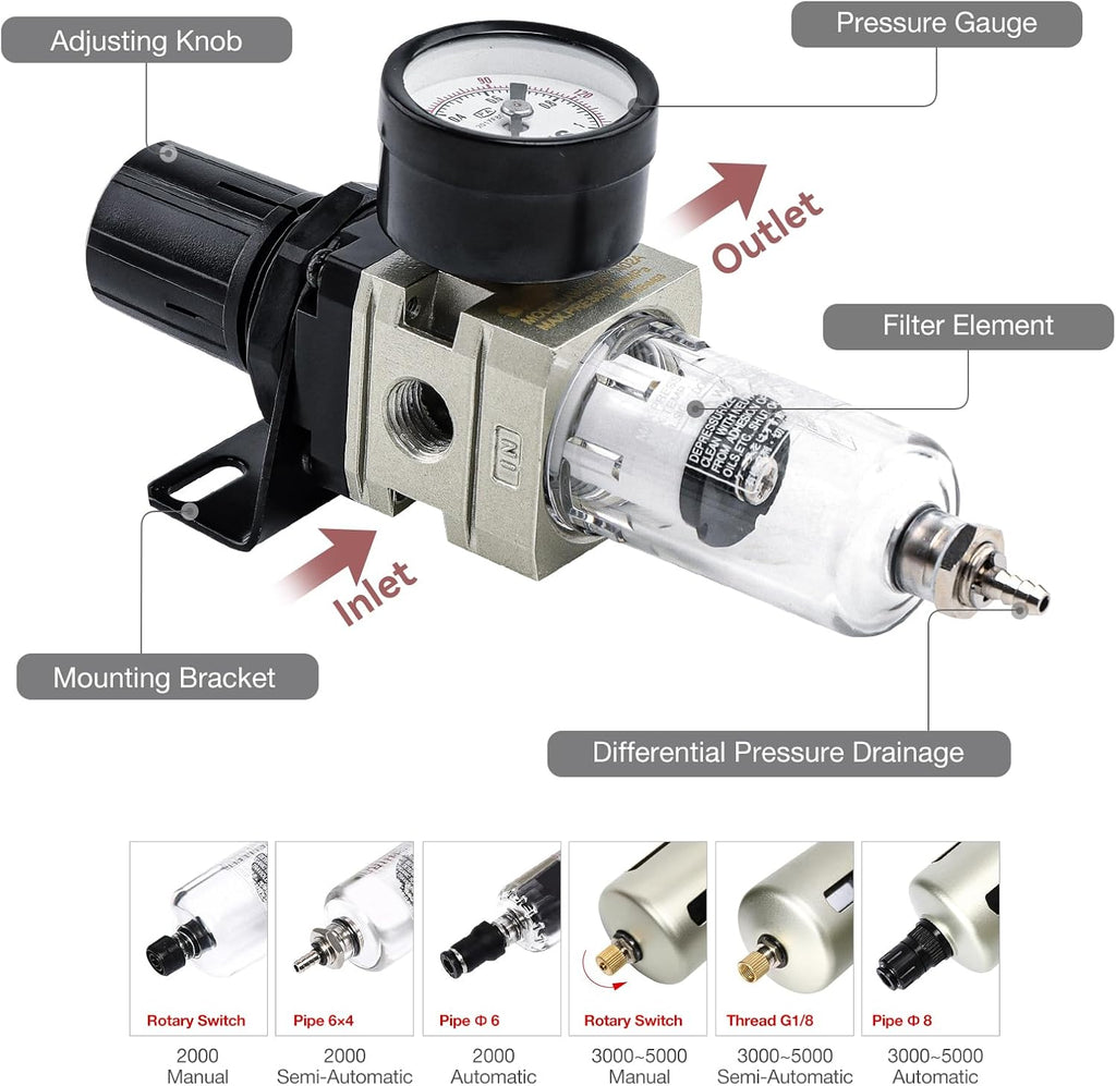 SNS Compressed Air Filter Regulator Piggyback Combo 1/4”NPT- Semi-auto Drain, Bracket, Gauge Poly Bowl AW2000-N02A