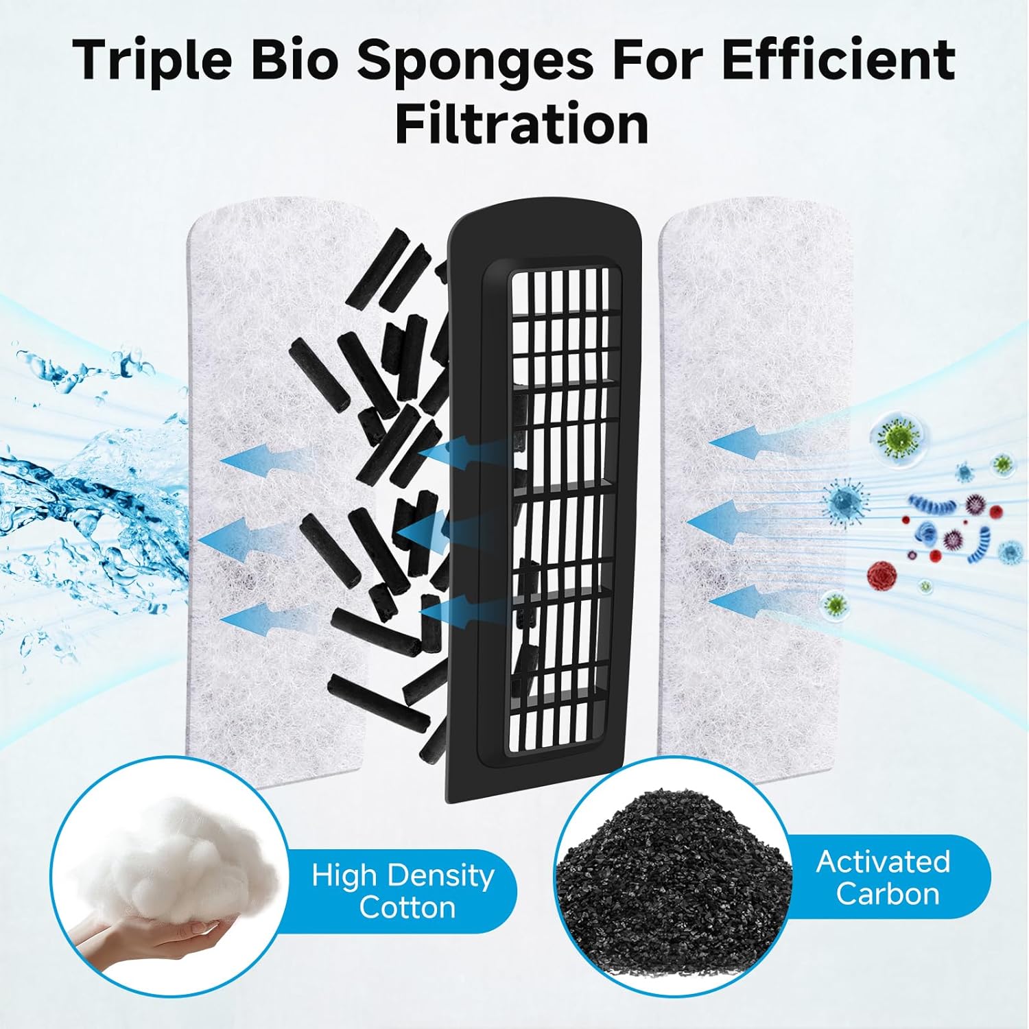 AQQA 16 Packs Aquarium Filter Cartridges with Activated Carbon - Remplacement Fish Tank Filters Cotton