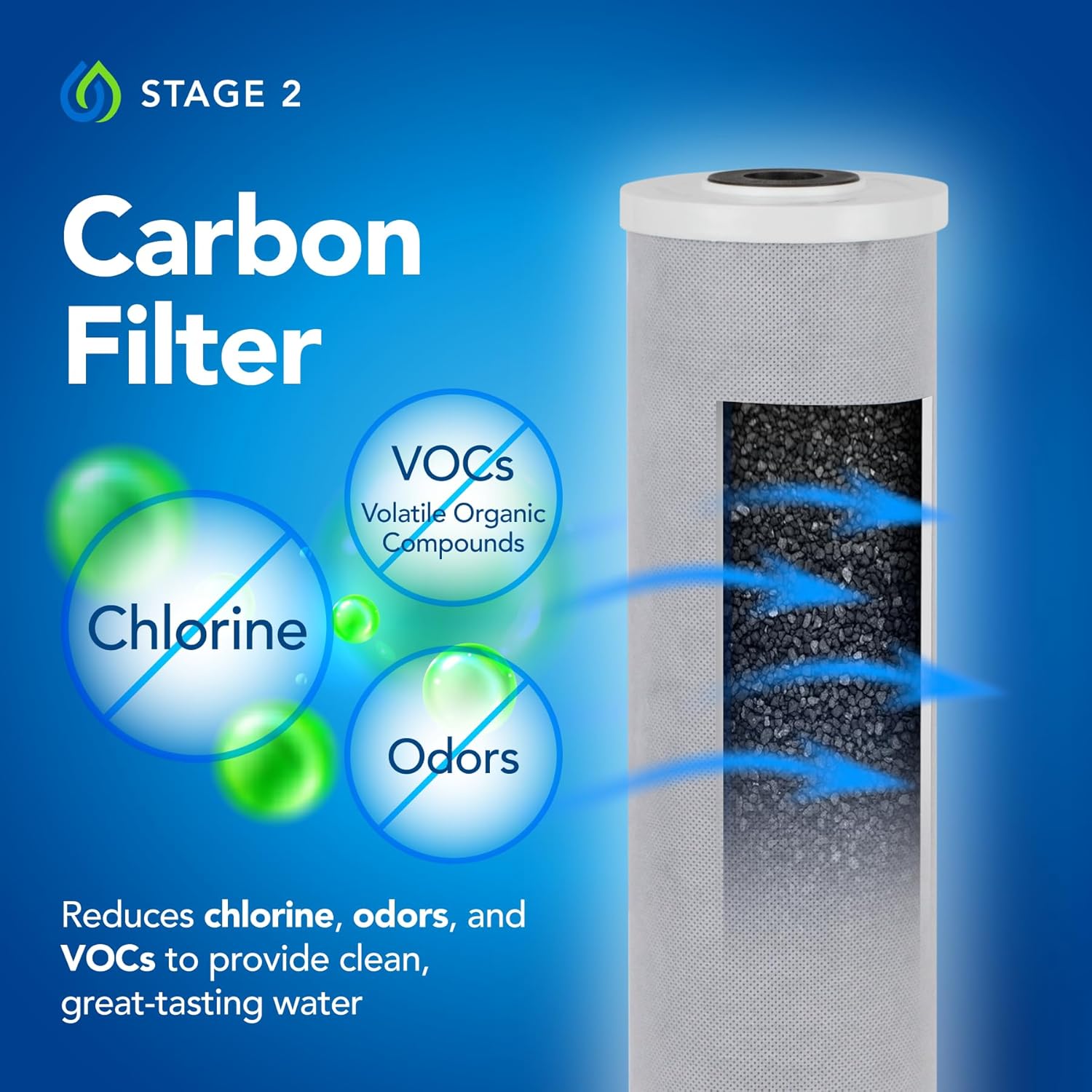 Whole Home Water Filtration System - Removes Chlorine, Chloramine, Sediment, Silt, Debris, VOC’s, and More - Get Softer Skin & Hair With Better Tasting Water - Easy Installation
