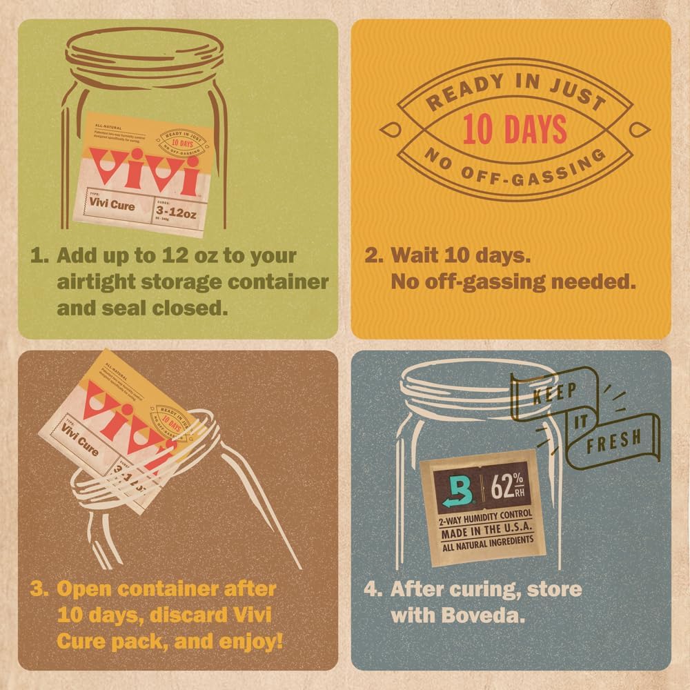 Vivi by Boveda Humidity Control Packs for All Airtight Storage Containers, Ready in 10 Days, 4-Pack with Resealable Bag
