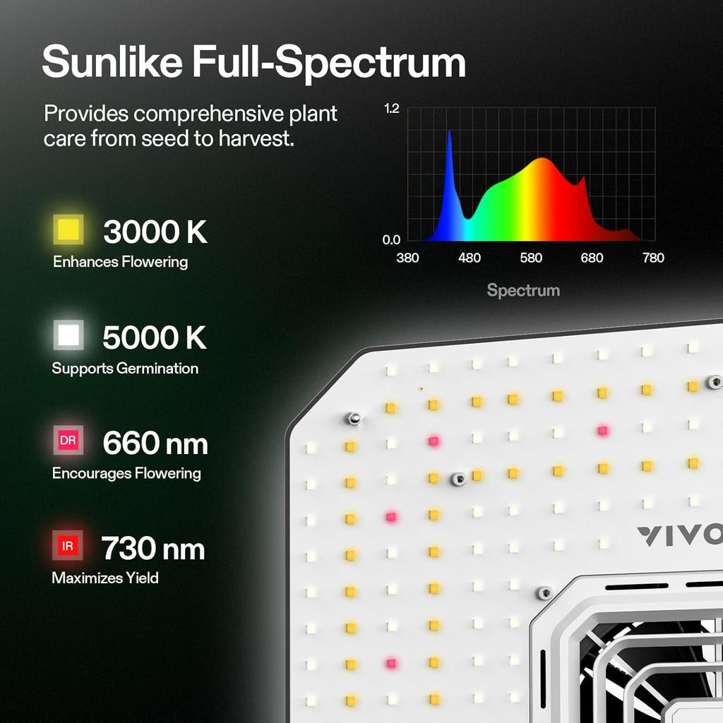 VIVOSUN AeroLight A100SE, LED Grow Light 100W with Integrated Circulation Fan, Compatible with App, Used with Growhub Controller E42A/E25 to Achieve More Functions for 2x2/3x3 Grow Tent