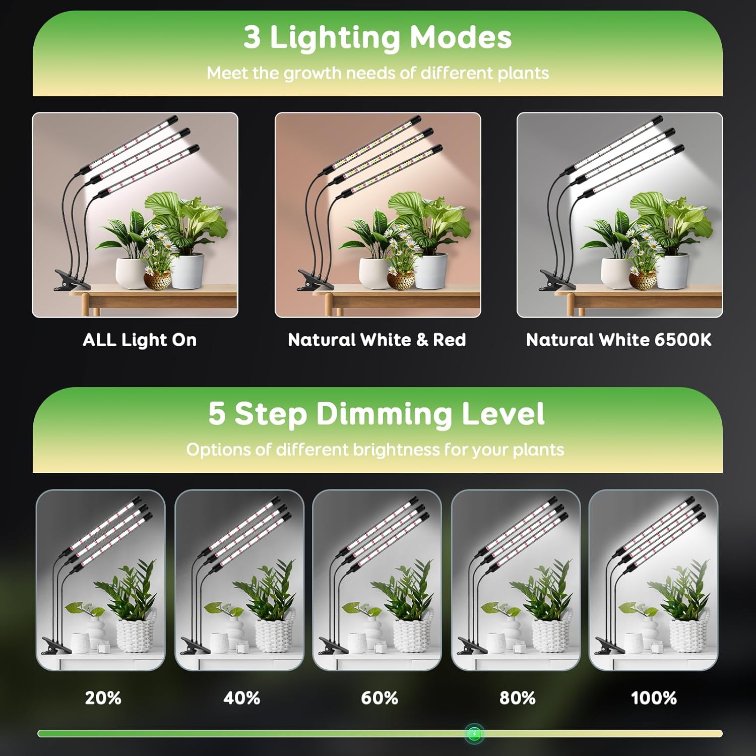 Tri-Head Clip Grow Light for Indoor Plants, Full Spectrum with 6/12/18H Timer, 5 Dimmable Levels, 3 Spectrum Modes & 360° Gooseneck for Seedlings, Houseplants, Succulents