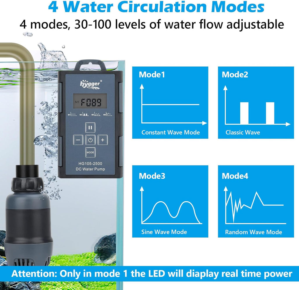hygger 24V DC Aquarium Water Pump, 925GPH 35W 11.5FT Submersible Pump With Controller, Water Fountain Pump with 3 Nozzles for Fish Tank, Pond, Aquarium, Statuary, Hydroponics