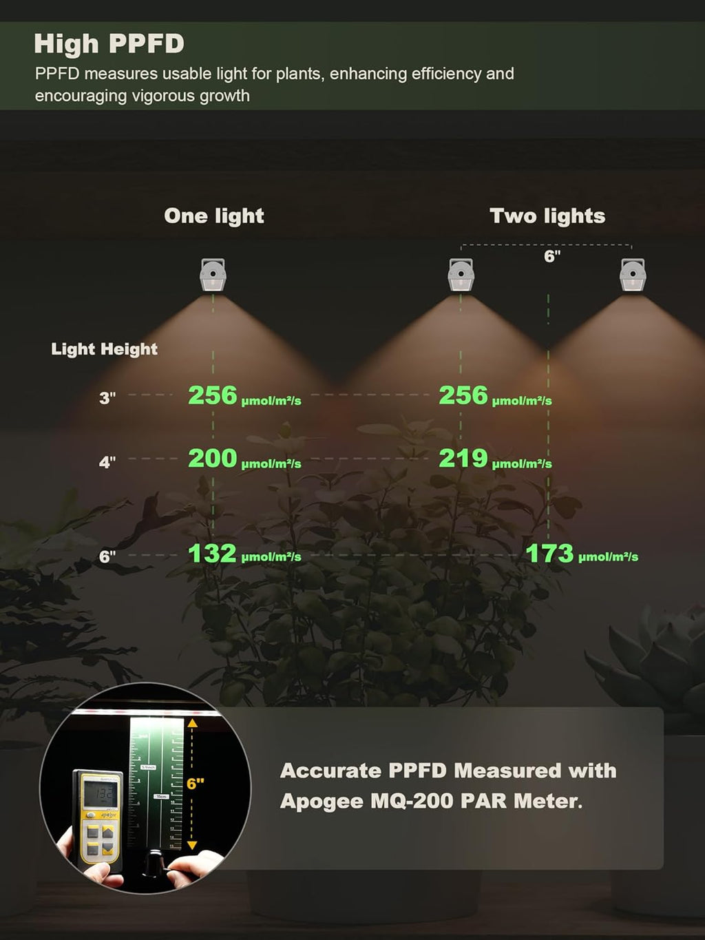 GLOWRIUM Smart Grow Lights for Indoor Plants with APP, 15" Full Spectrum Grow Light Strips, G6 Plant Light Strip with auto Timer, 3 Angle dimming Levels for Plant Shelf, 6-Pack (Silver, 48W)