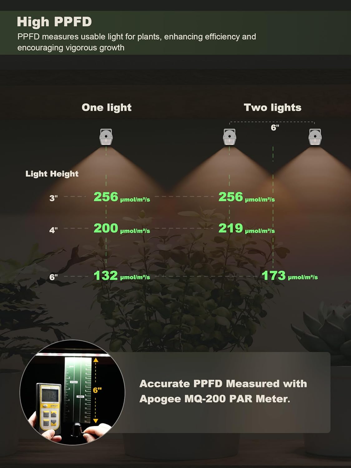 GLOWRIUM Smart Grow Lights for Indoor Plants with APP, 15" Full Spectrum Grow Light Strips, G6 Plant Light Strip with auto Timer, 3 Angle dimming Levels for Plant Shelf, 6-Pack (Silver, 48W)
