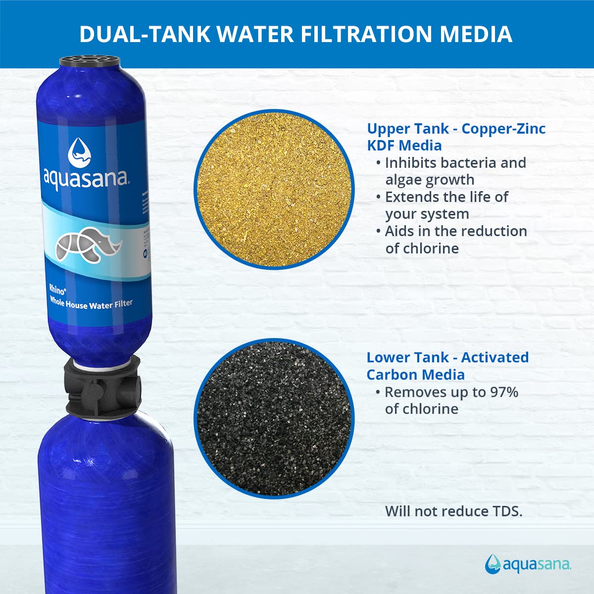 Aquasana Whole House Well Water Filter | 500,000 Gallons | UV, Carbon & KDF | Salt-Free Softener Alternative | Tackles up to 99.99% Chlorine, Bacteria, Viruses, Cysts & Scale | Rhino WH-WELL-CT-UV
