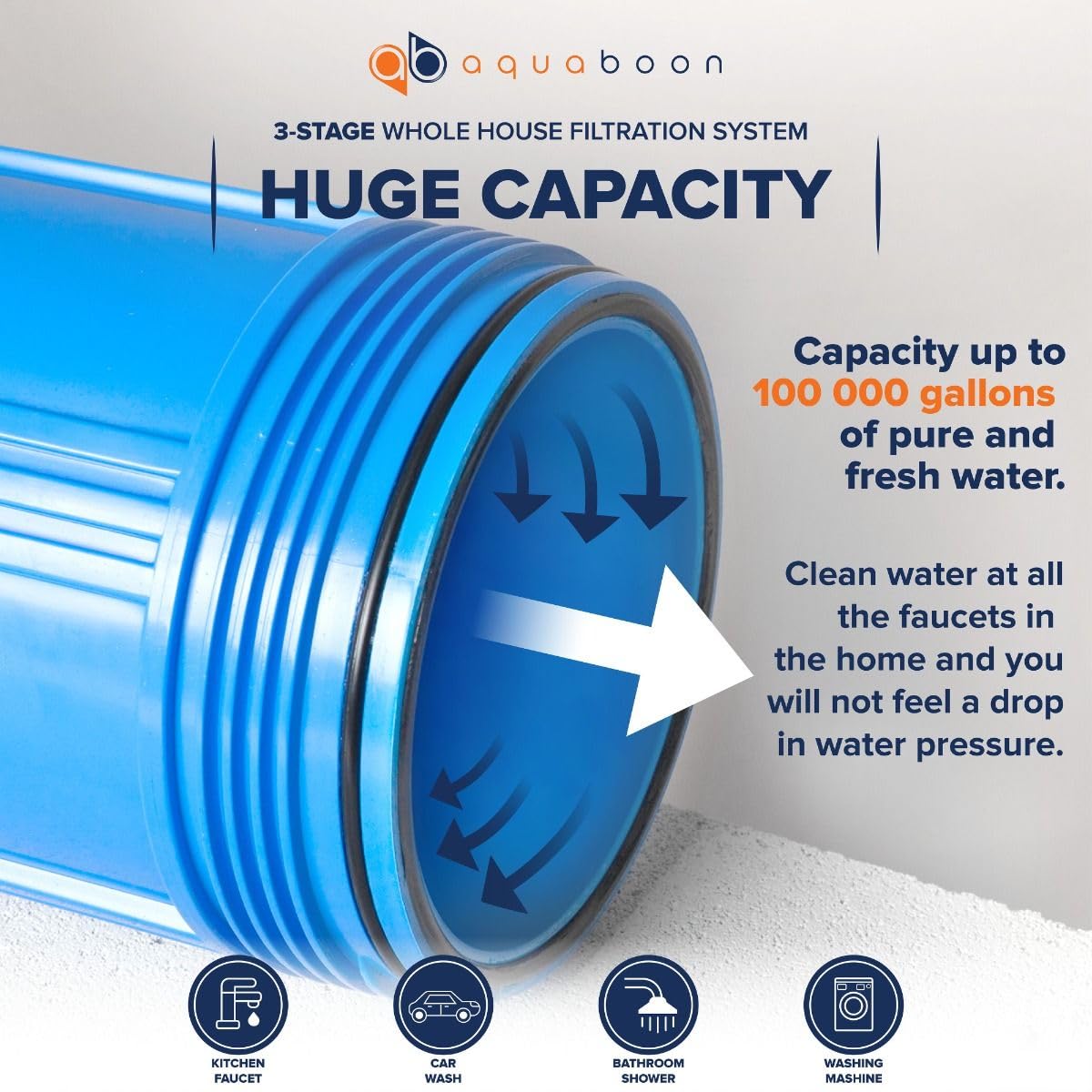 Aquaboon 3-Stage Water Filter System for Well Water w/ 20x4.5 CTO, Iron & Manganese, Sediment Filters, Pressure Gauges & Release, Wrench, Iron Bracket