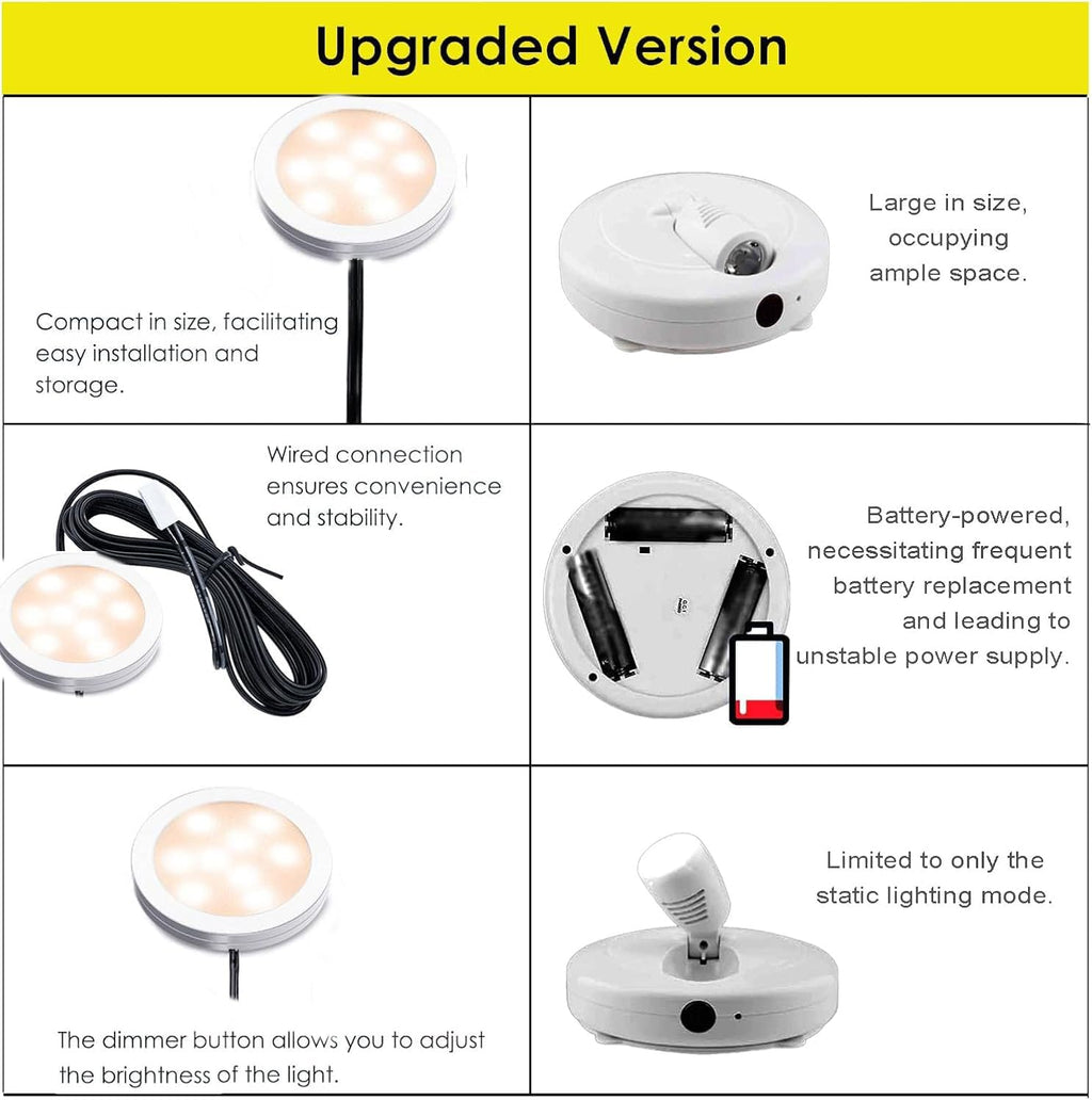 Jorunhe 1.5w White LED Mini Surface Mounted Light Jewelry Cabinet Lamp Spotlight Ac85-265v (6 Pack)