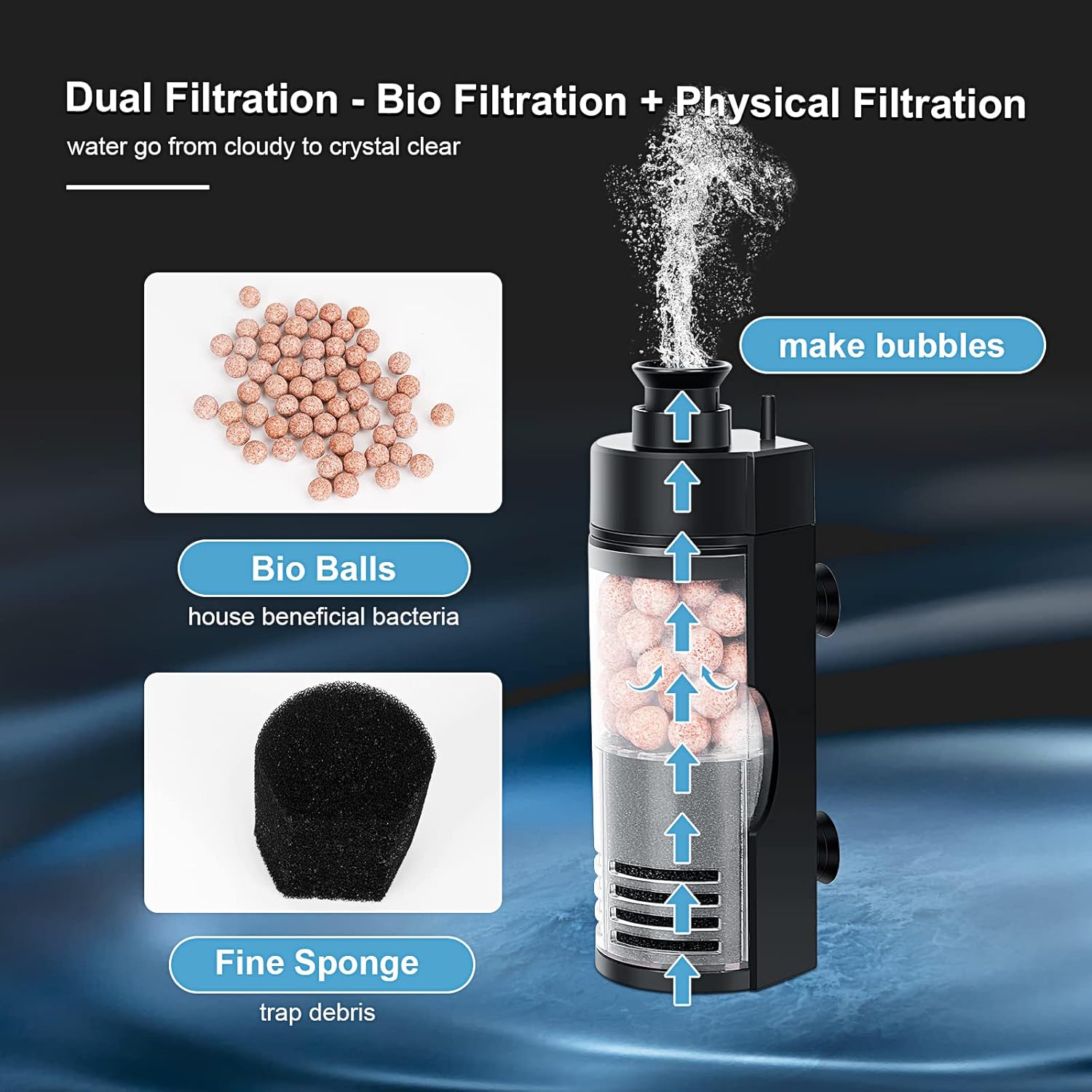 hygger Small Aquarium Bio Sponge Filter Mini Fish Tank Filter for Breeding Fry Betta Shrimp Tank 2-5 Gallon (Small)