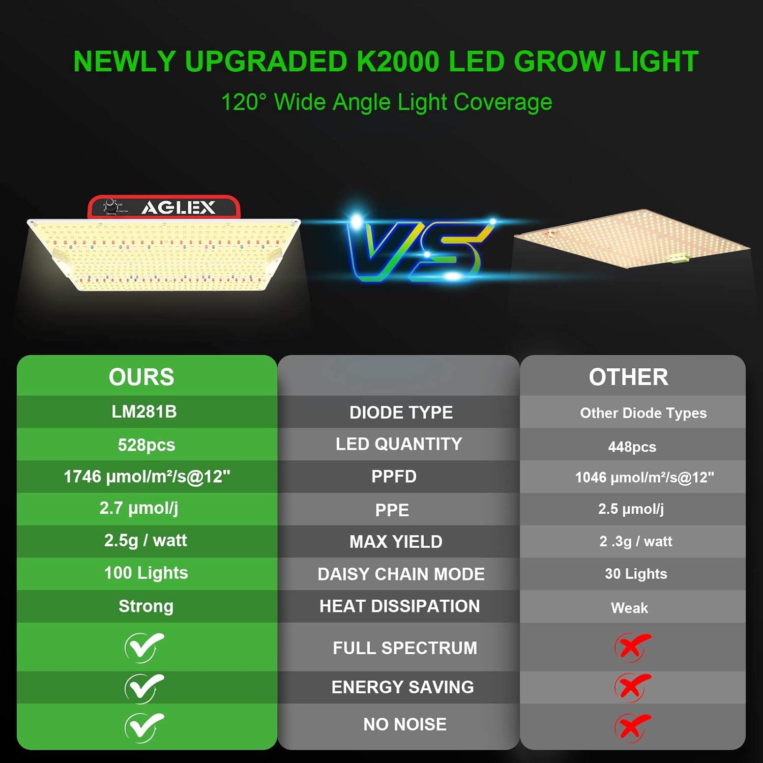 AGLEX 180W Full Spectrum LED Grow Light with UV & IR, 528 LEDs Dimmable, High PPFD, 4x5 ft Coverage, Daisy Chain for Indoor Plant Growing Seeding Starting Veg Flower- K2000