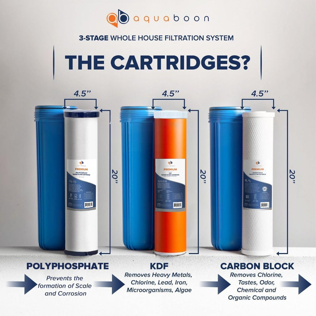 Aquaboon 3-Stage Water Filter System with Prefilter & 20x4.5 Carbon Block, Anti-Scale, KDF Whole House Filters, Pressure Gauge & Release, Wrench, Freestanding Steel Frame