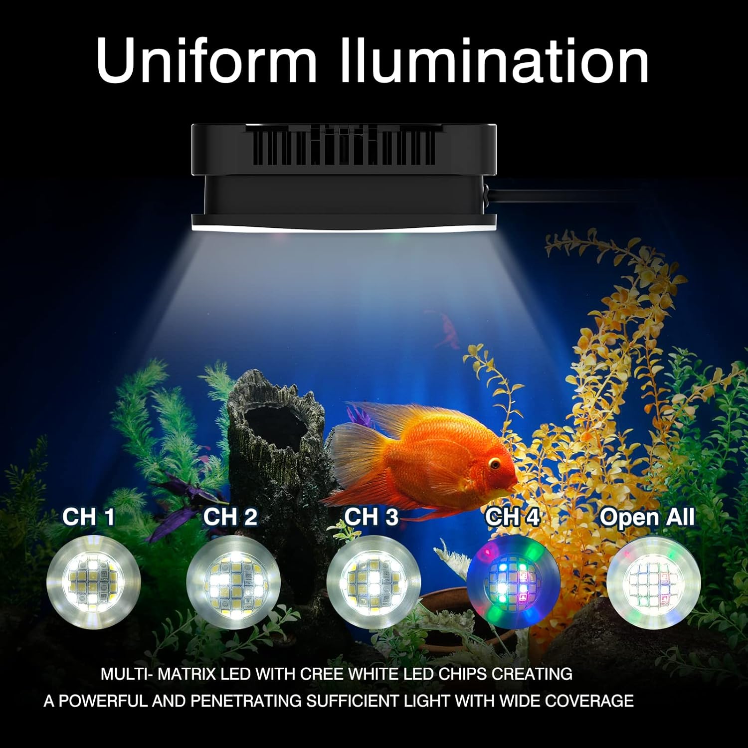 Lominie Aquarium Plant Light 30W Freshwater LED Aquarium Light Full Spectrum with Remote Control for Refugium Shrimp Tropical Fish Tank