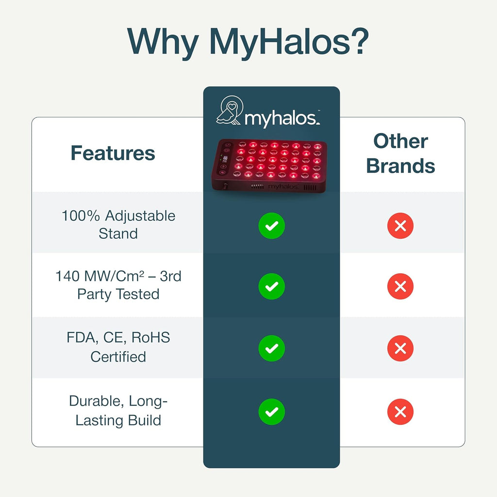 MyHalos Medical Grade Red Light Therapy Panel with Stand - 660nm & 850nm Near Infrared Light Therapy Device for Face & Body - LED Therapy Lamp for Pain Relief & Skin Rejuvenation