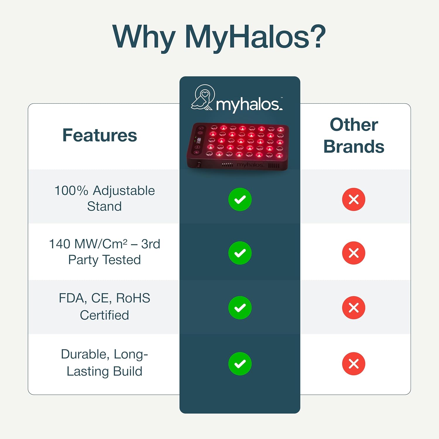MyHalos Medical Grade Red Light Therapy Panel with Stand - 660nm & 850nm Near Infrared Light Therapy Device for Face & Body - LED Therapy Lamp for Pain Relief & Skin Rejuvenation