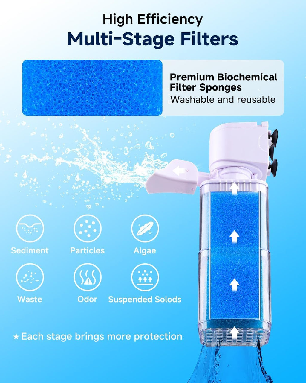 4-in-1 Aquarium Power Filter - Mutil Stage Filtration, Adjustable Oxygenation/Wavemaker, Whisper-Quiet Submersible Fish Tank Filter & Water Circulation System for 20-100 Gal Fresh/Salt Tank