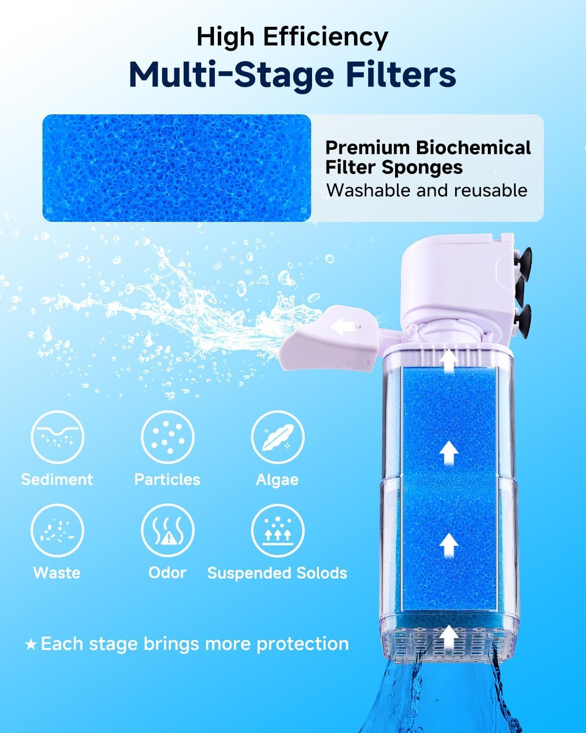 4-in-1 Aquarium Power Filter - Mutil Stage Filtration, Adjustable Oxygenation/Wavemaker, Whisper-Quiet Submersible Fish Tank Filter & Water Circulation System for 20-100 Gal Fresh/Salt Tank