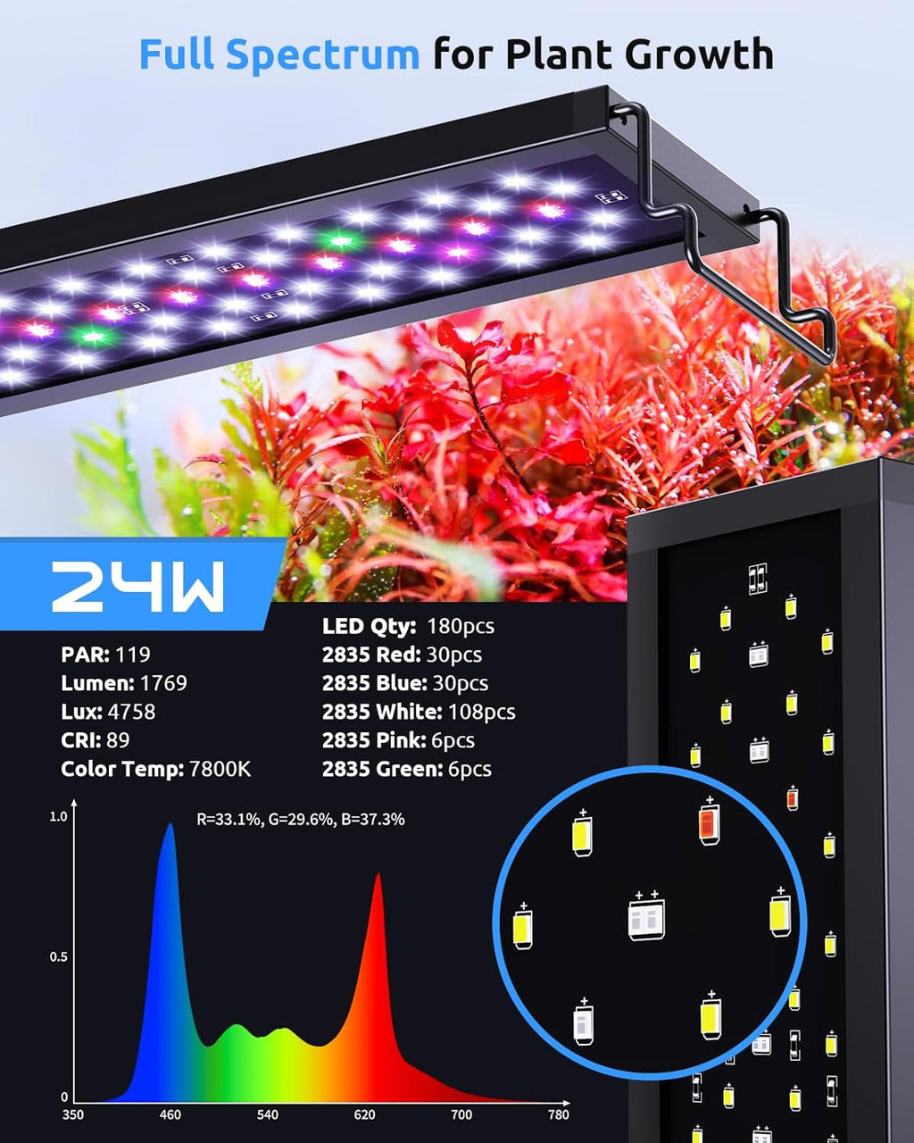 SEAOURA Aquarium Light for 30-36in Freshwater Tank, Full Spectrum Aquarium Light for Plant Growth, 6H/8H/12H Timer, WRB 3 Channel Customizable, 10 Brightness & 11 Colors, Adjustable Bracket - 24W