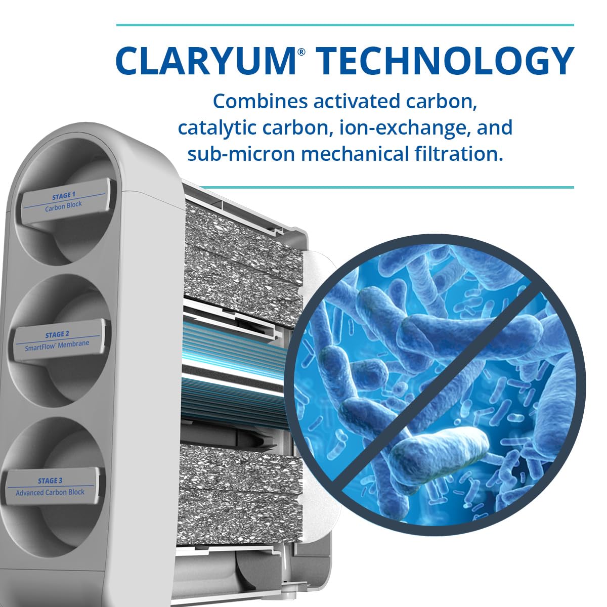 Aquasana SmartFlow™ Reverse Osmosis Water Filter Stage 1 and Stage 3 Replacement Carbon and Advanced Claryum Filters Last 6 Months - Not Compatible with OptimH2O - Replacements only