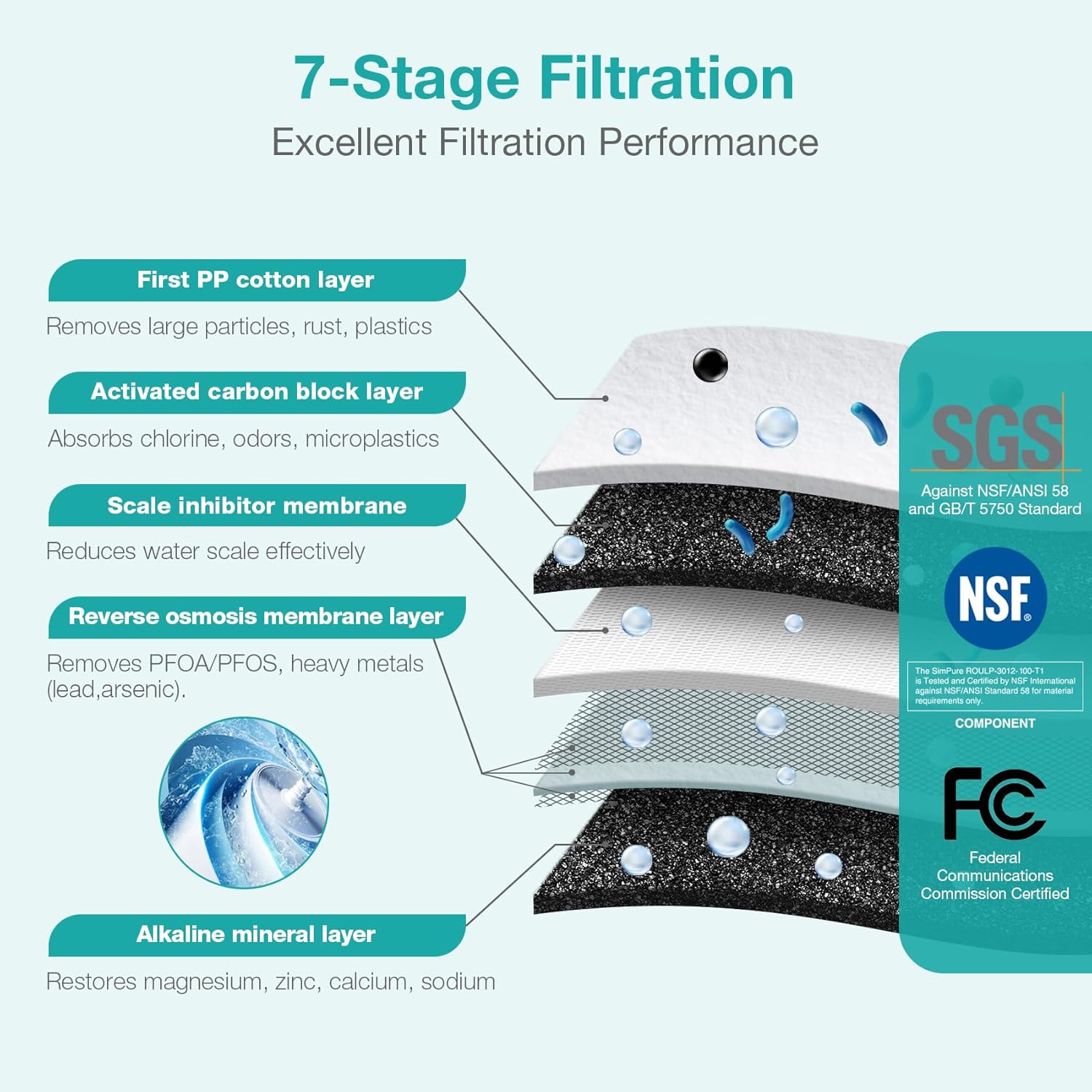 SimPure T1-100ALK Alkaline Reverse Osmosis Water Filter, Mineral Reverse Osmosis System 7 Stage, NSF/ANSI 58 Certified, Under Sink RO Water Filtration System 100 GPD with Tank, Build in Pump