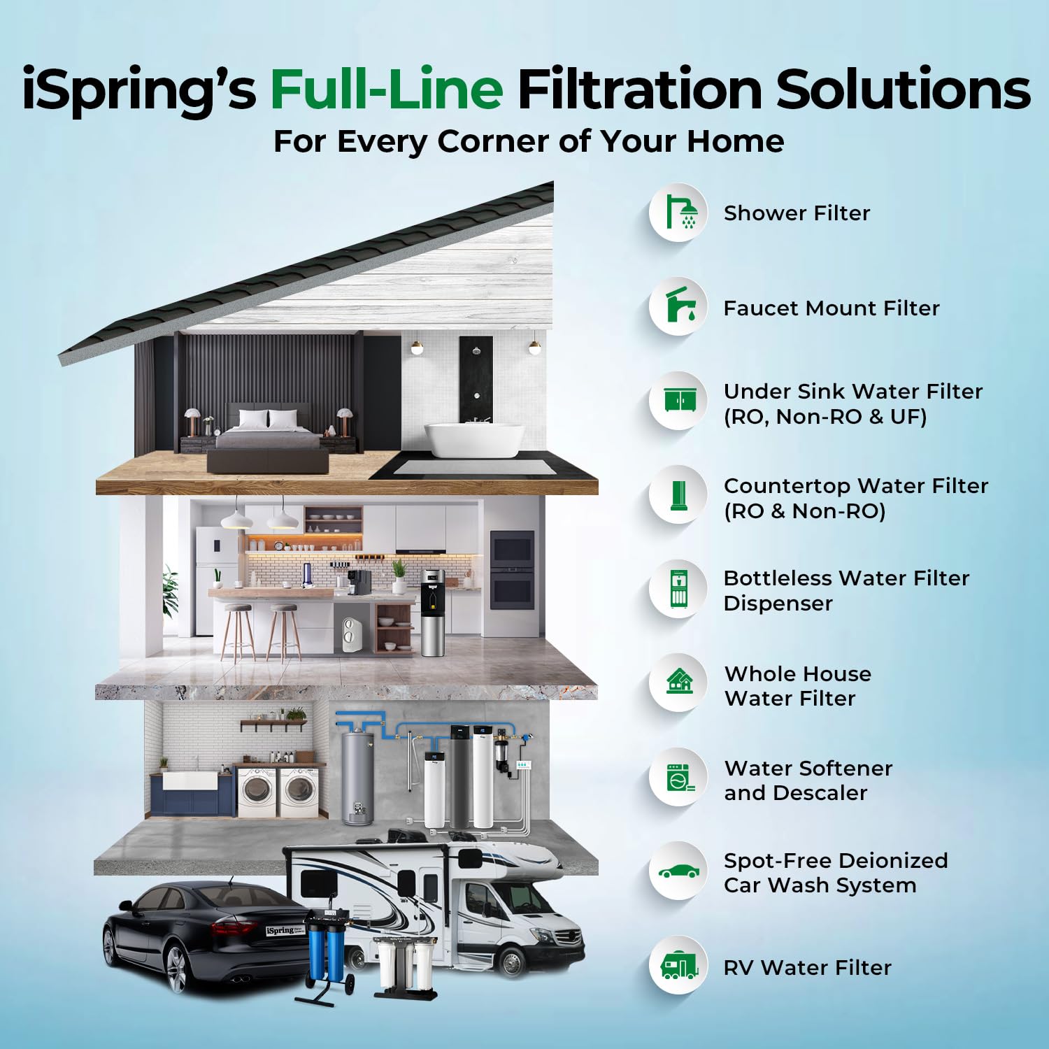 iSpring Whole House Water Filter System, Reduces up to 99% Chlorine, Sediments, Taste, Odor, 3-Stage w/ 10-Inch Sediment and Carbon Block Filters, Model: WGB31B, 1" Inlet/Outlet