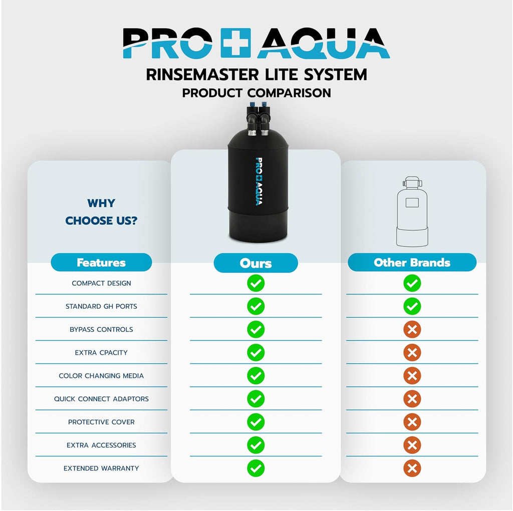 PRO+AQUA RinseMaster Lite | Portable Spotless 2,000 Gallon Deionizer Spot-Free System for Car & RV Wash, Auto Detailing, High Capacity Spotless Rinse for All Vehicles, Trailers, Motorcycles, Boats