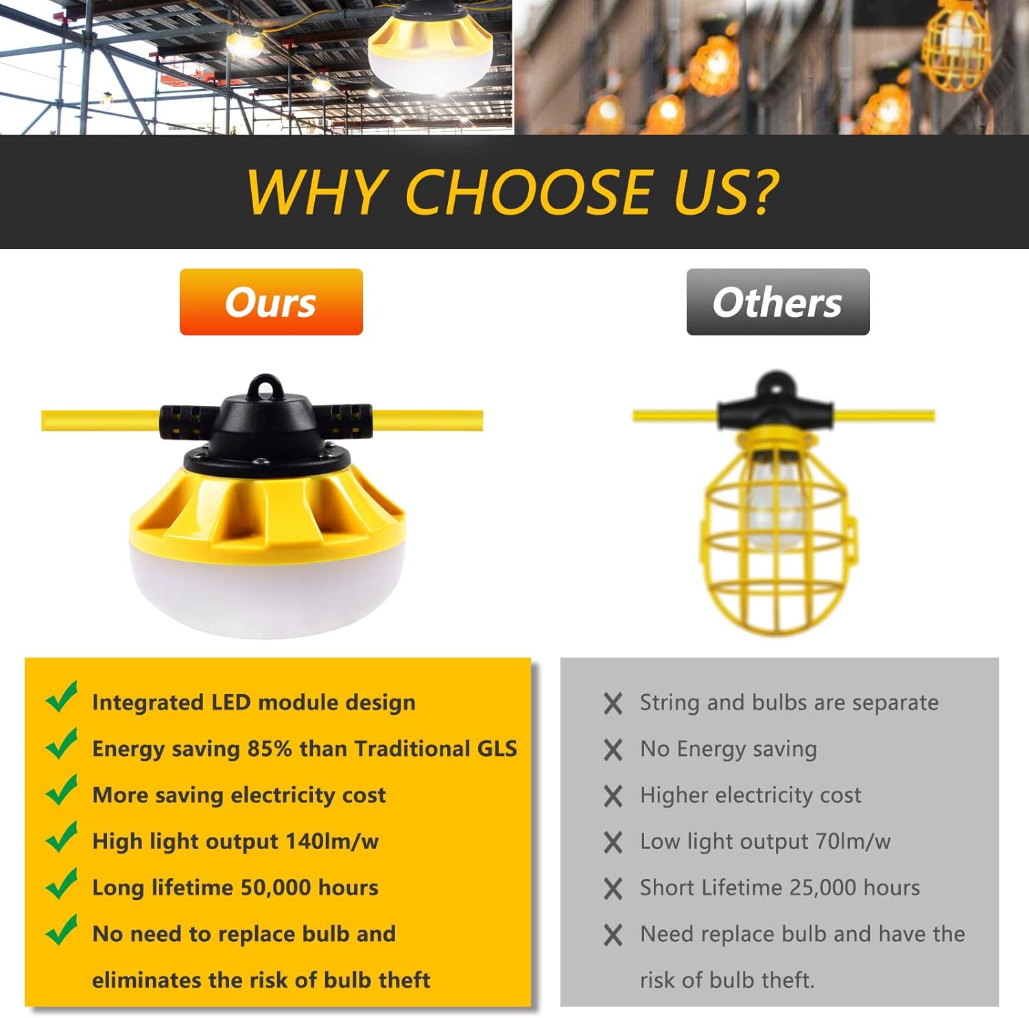 200FT Construction String Lights LED Industrial Grade Best for Construction Sites, Renovation, Walkways,Patio，Mine cave, Outdoor, and Other Outdoor Lighting Solutions Use,Free for Climbing Hook