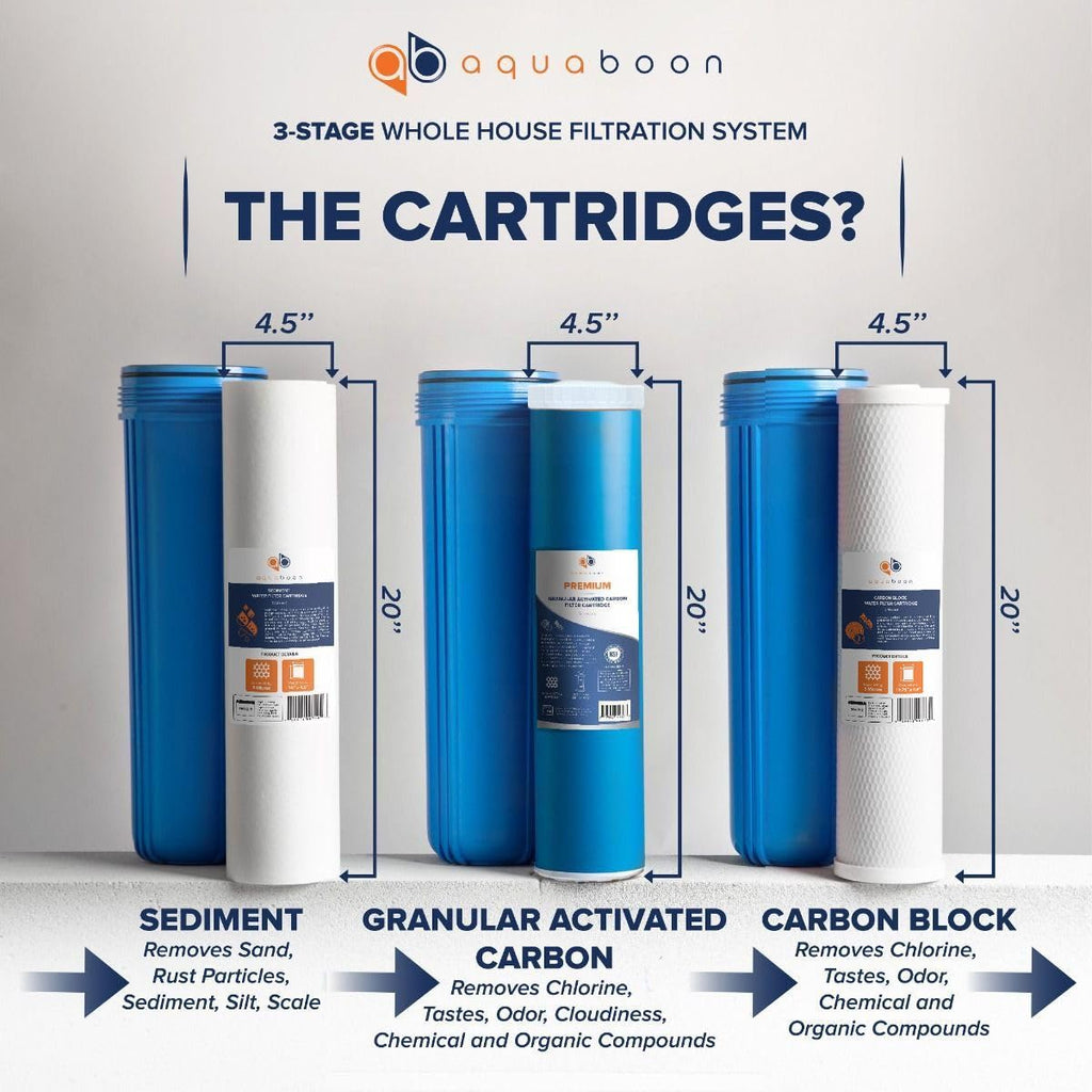 Aquaboon 3 Stage Whole House Water Filter System with 20" Water Filters Cartridges: Sediment, GAC, CTO | w/Wrench, Pressure Gauges & Buttons, Bracket