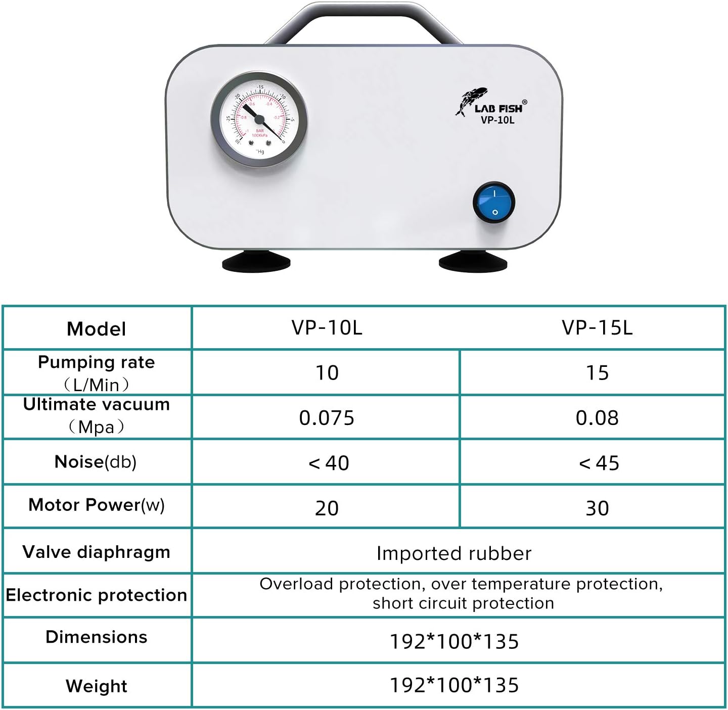 LAB FISH Laboratory Vacuum Pump Portable Oilless Diaphragm Lab Vacuum Filtration 10L/min with Rubber Tube,110V-220V