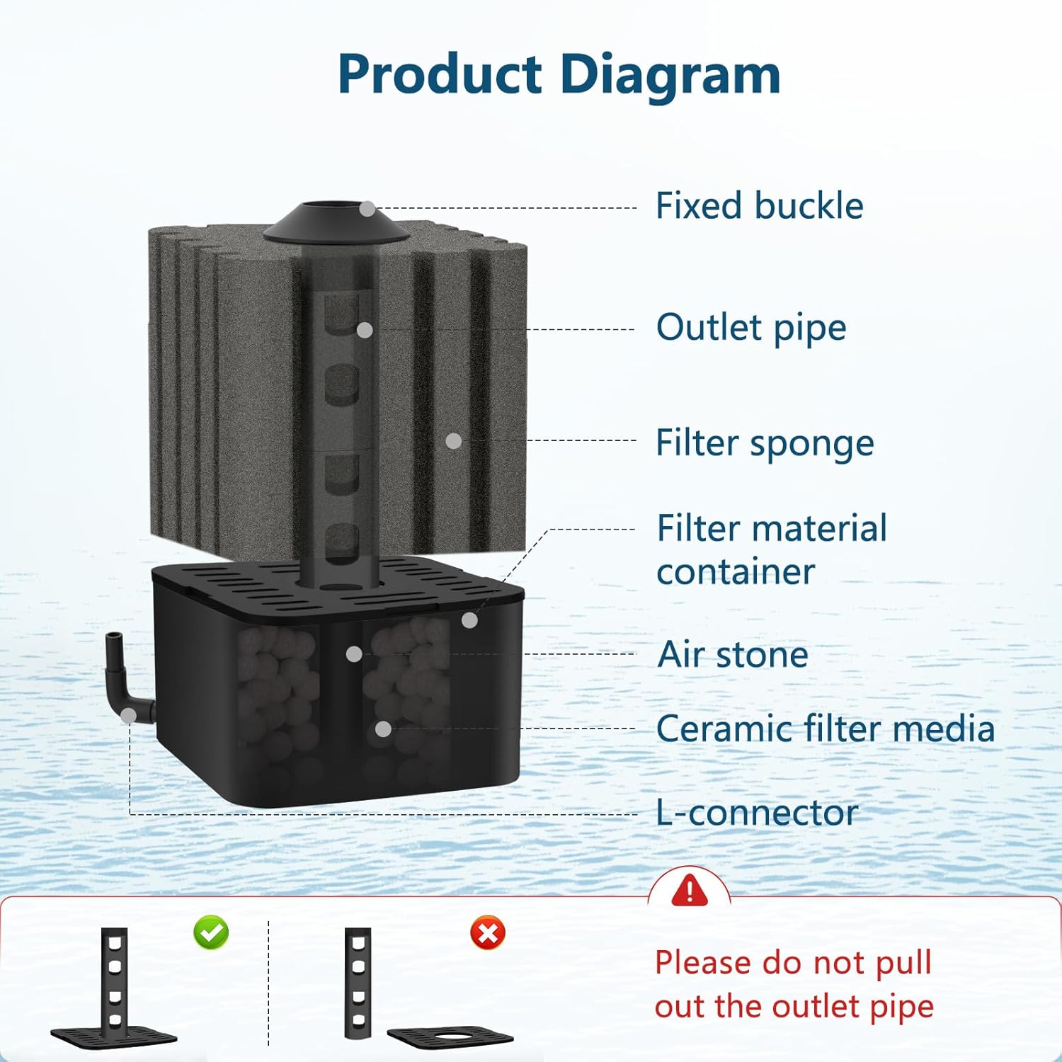 AQQA Aquarium Filter Fish Tank Sponge Filter Whisper Submersible Filters for Aquarium Foam Filter for Freshwater & Saltwater(Medium for 20-110 Gallon)