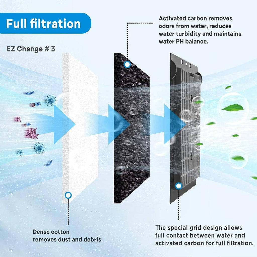 9 PCS Aquarium Filter Cartridge Compatiable with Aqua-Tech Filters (EZ-Change #1) Fish Tank Filter Cartridge Compatiable with Aqua-Tech 5-15 Power Filters