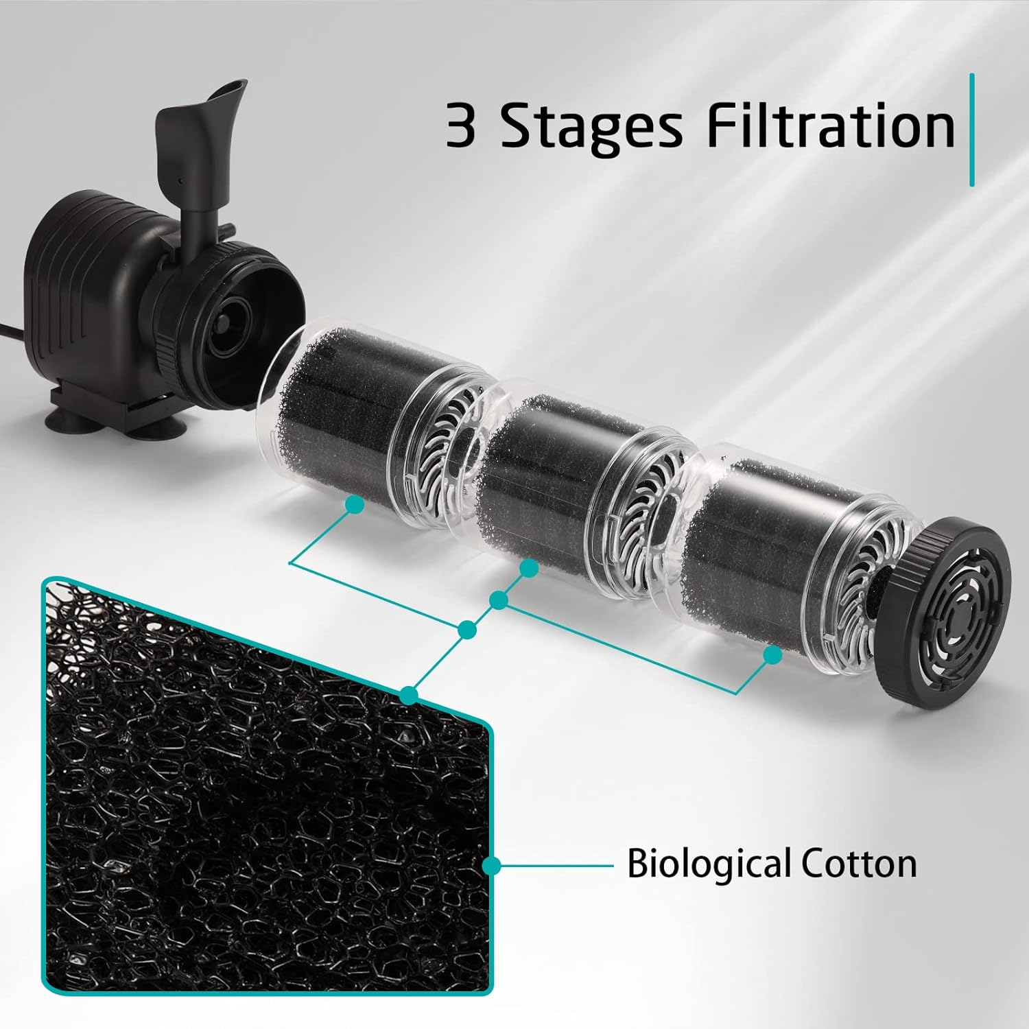 XpertMatic Aquarium Filter for 120-170 Gallon Tank, Internal Fish Tank Filter with Water Pump, 528 GPH 3 Stages Biochemical Sponge Filter for Large Tank, Pond, Wavemaker, Air Supply, SainSmart