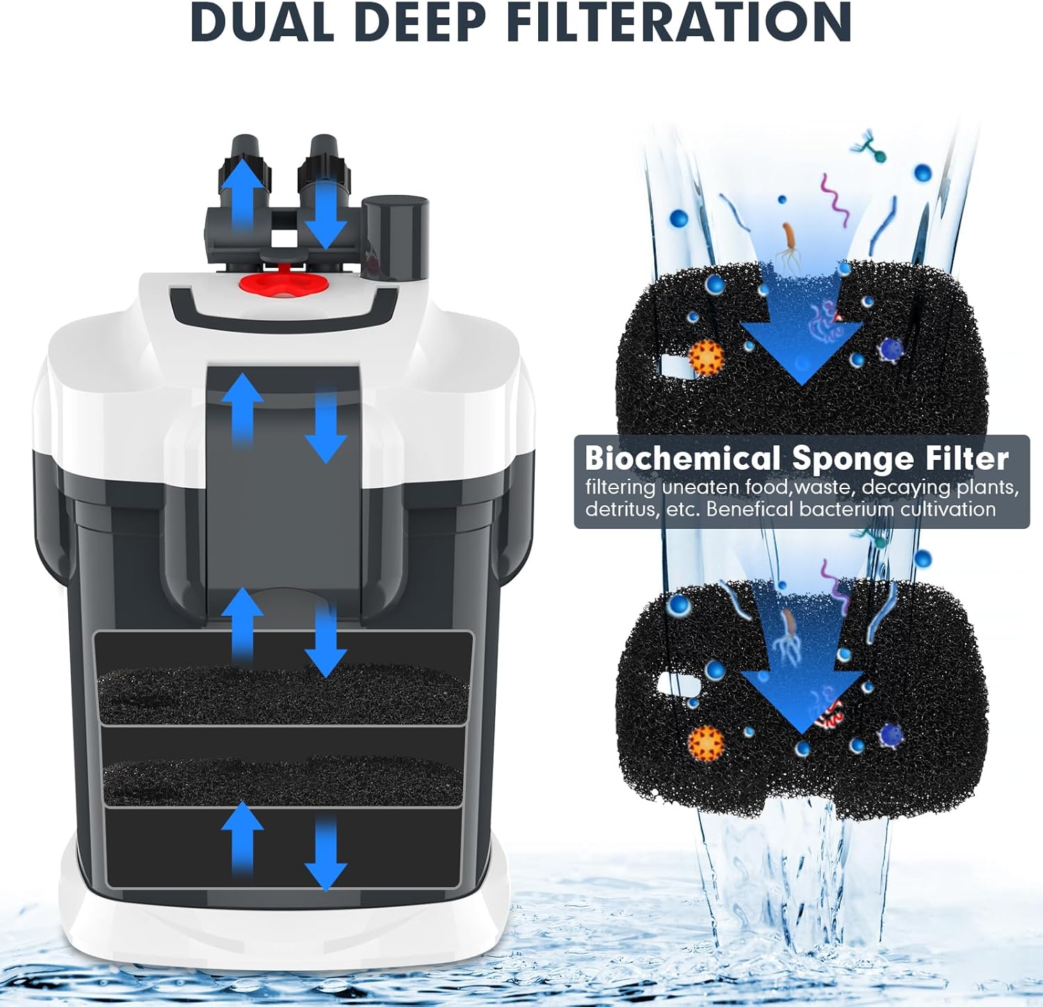 528GPH Canister Filter, Ultra-Quiet External Aquarium Filter with Free Media for 100 Gallons Fish Tanks and Aquariums