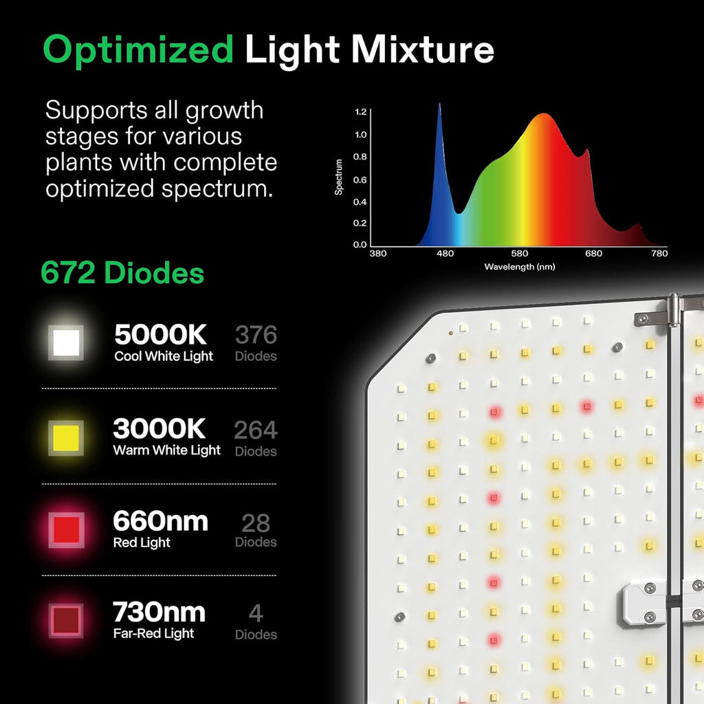 VIVOSUN GIY Plus Smart Advance Grow Tent Kit,3x3 ft WiFi-Integrated Complete Grow Tent System 2000D Mylar Grow Tents with Full-Spectrum Programmable Grow Light Enhanced Ventilation & Circulation