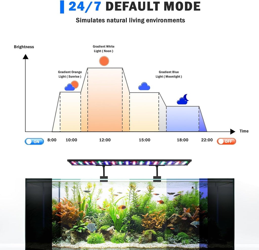 AQQA LED Aquarium Light, 24/7 Mode Clip on Fish Tank Light with Memory Function, DIY Mode Full Spectrum Aquarium Plant Light, Adjustable Timer/Brightness, IP68 Waterproof for 40-48 Inch Fish Tank 35W