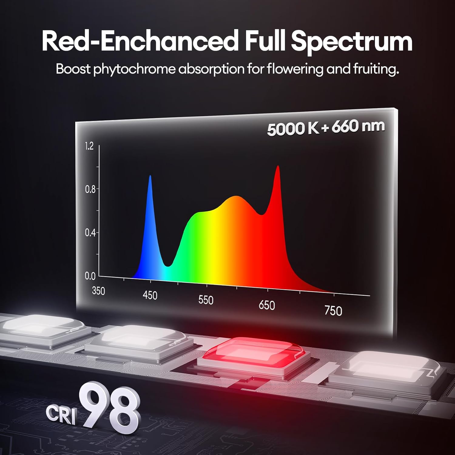 Grow Lights for Indoor Plants 1FT, Red-Enhanced Full Spectrum 5000K Grow Light, 28W(4 x 7W), T5 LED Grow Light Strips for Leafy Greens and Vegetables, High PPFD, Linkable, Black, 4-Pack