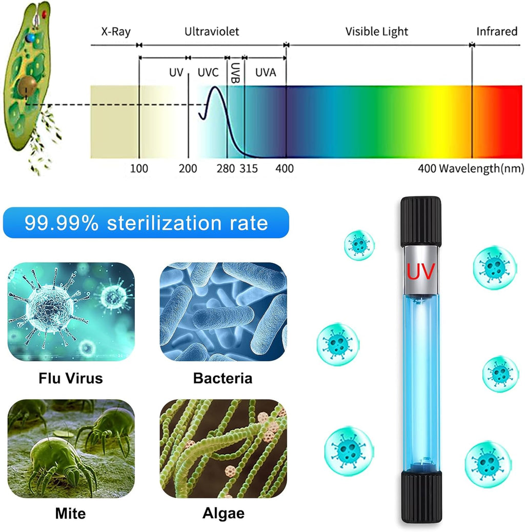 TAISHAN Aquarium Clean Light - 3W to 13W Algae Removal With Timer, Waterproof for Fish Tank, Pond, Swimming Pool