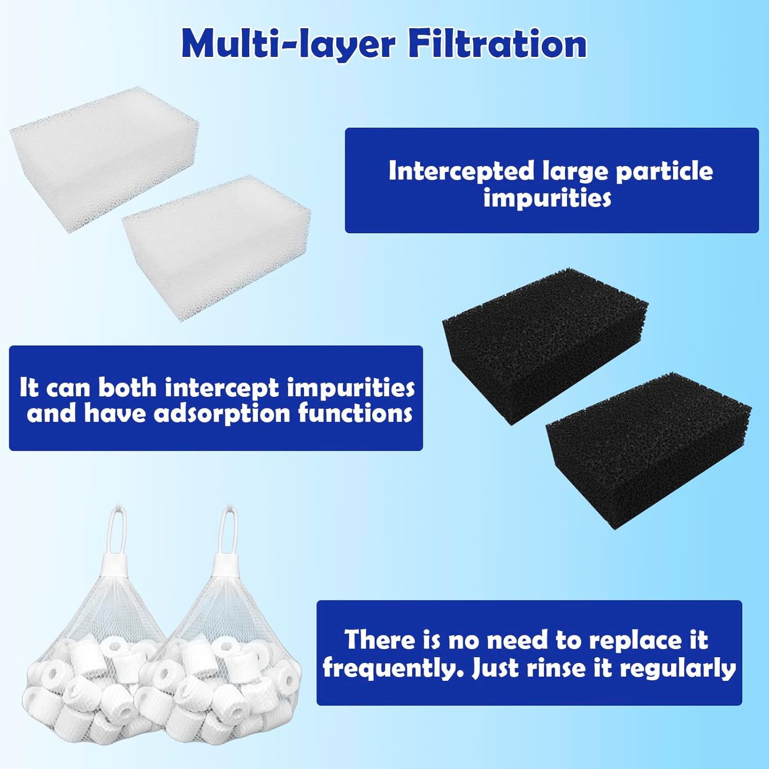 Three-Stage Filtration Tank Filter Replacement for AquaClear 70 Power Filter, Maintenance Kit Replacement for Fish Tank Filter for 40- to 70-Gallon Aquariums