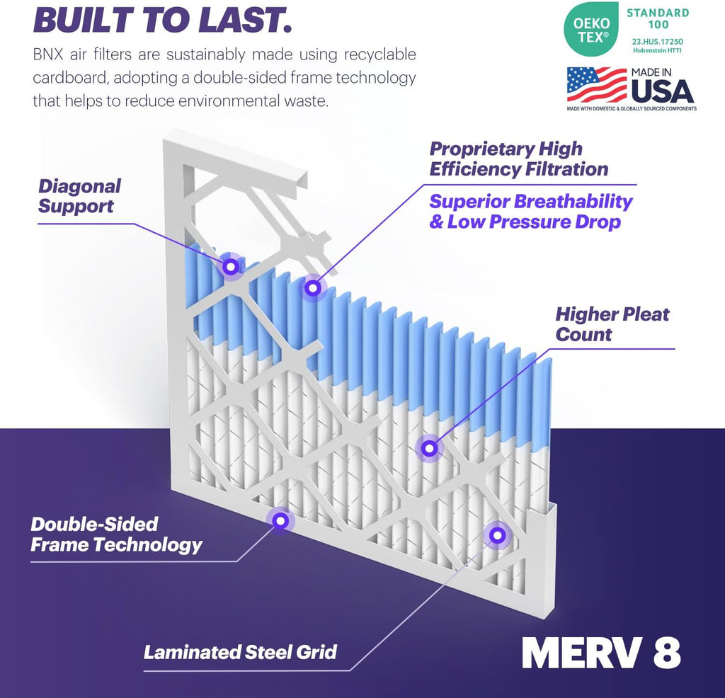BNX TruFilter 16x20x4 (15.5’’ x 19.5’’ x 3.63‘’ Slim Fit) MERV 8 Air Filter (2-Pack) - MADE IN USA - Dust & Pet Defense Air Conditioner HVAC AC Filters for Dust, Pet, Mold, MPR 600 – 700 & FPR 5
