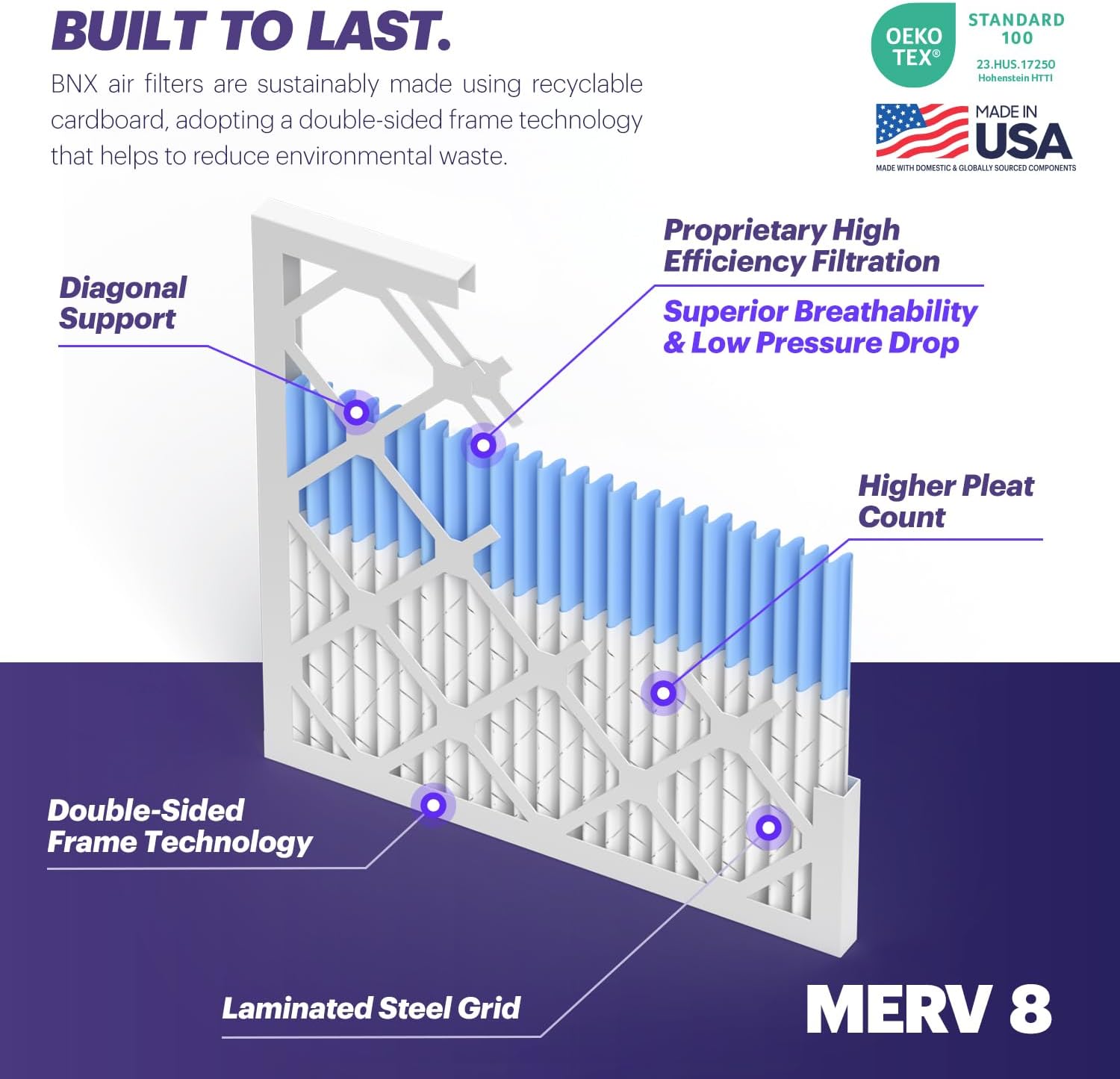 BNX TruFilter 16x20x4 (15.5’’ x 19.5’’ x 3.63‘’ Slim Fit) MERV 8 Air Filter (2-Pack) - MADE IN USA - Dust & Pet Defense Air Conditioner HVAC AC Filters for Dust, Pet, Mold, MPR 600 – 700 & FPR 5