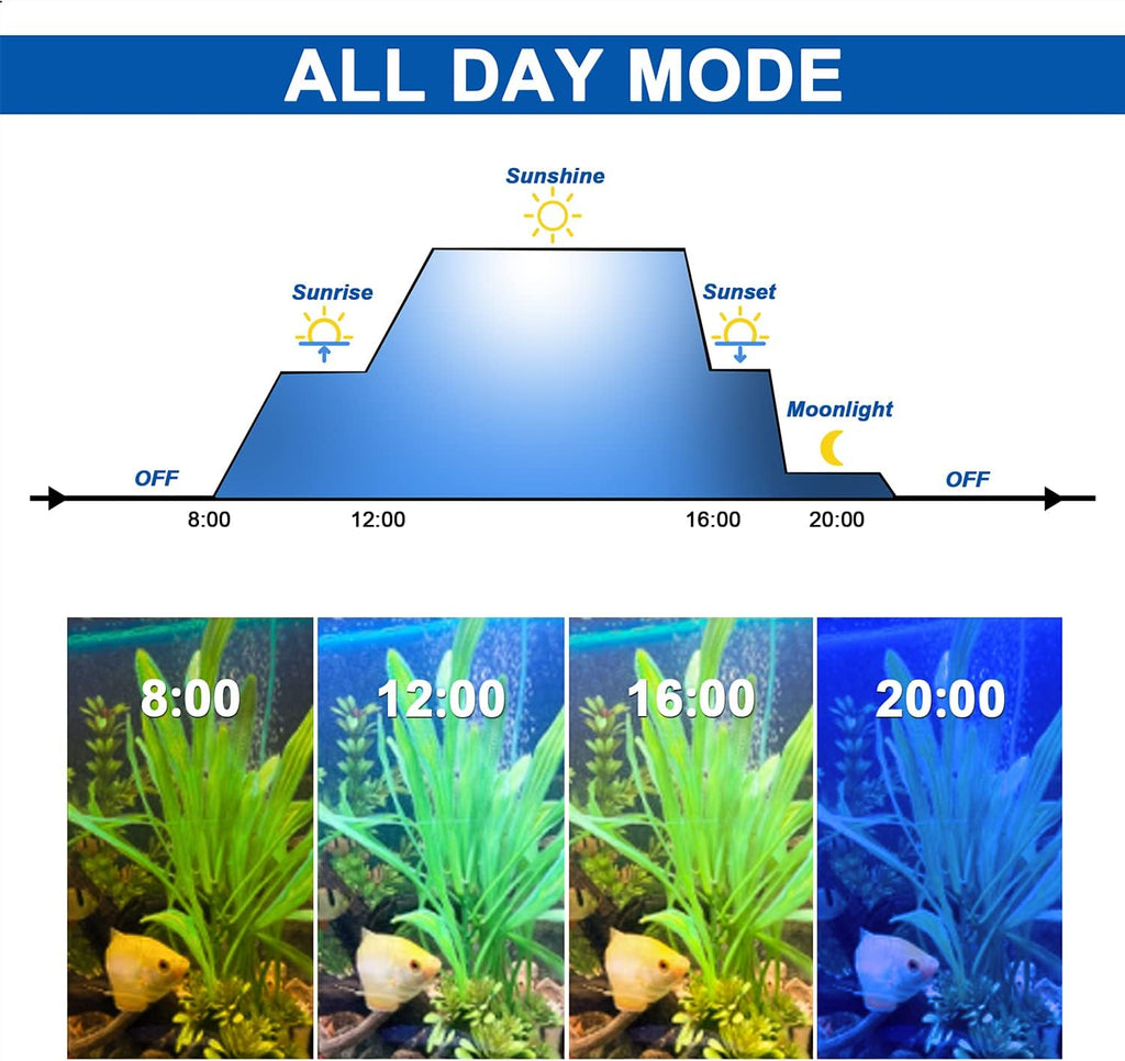 KZKR Upgraded Aquarium Light Multi-Color Remote Control 72-84 inch LED Hood Lamp for Freshwater Marine Plant Fish Tank Light Decorations