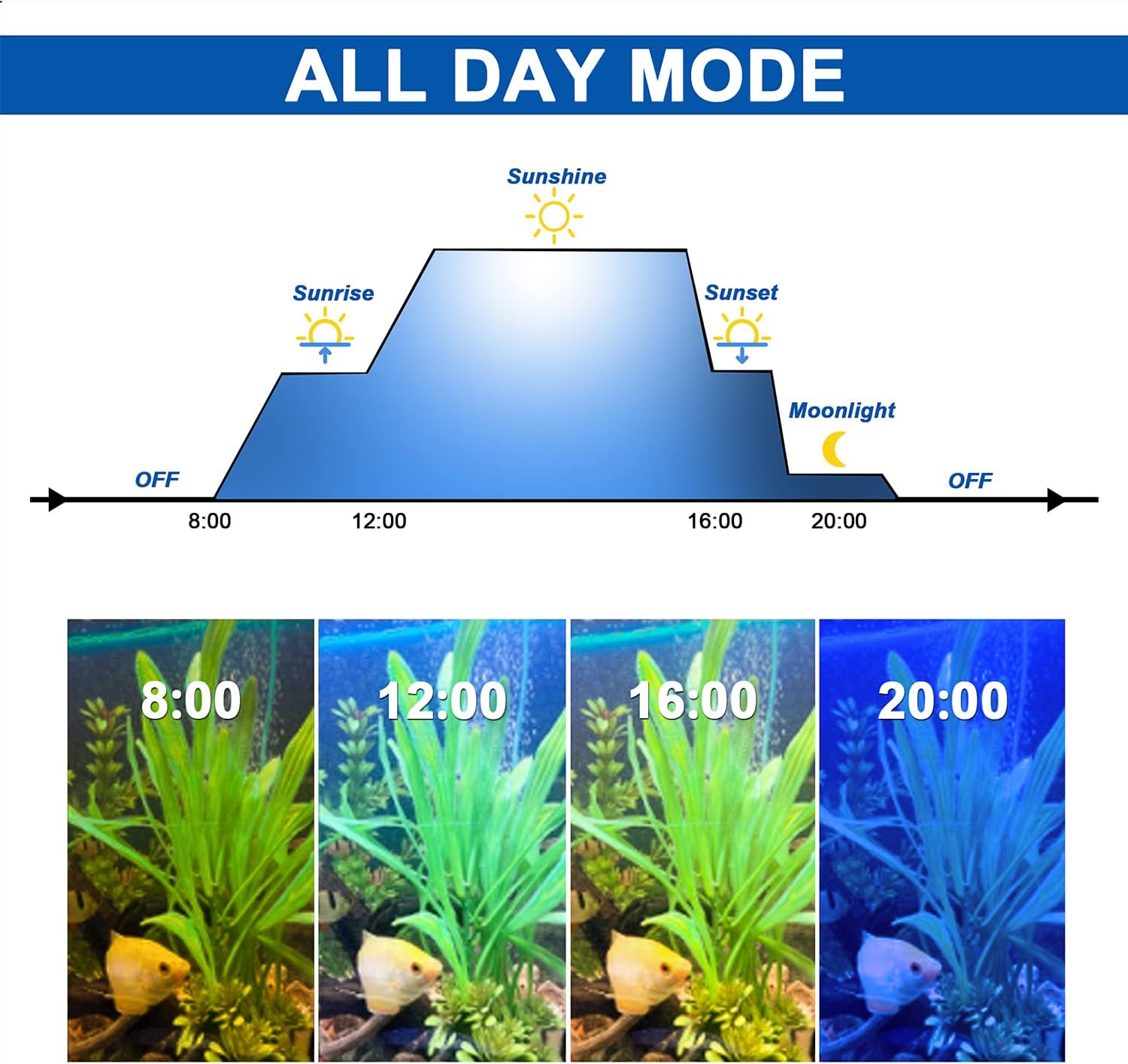 KZKR Upgraded Aquarium Light Multi-Color Remote Control 72-84 inch LED Hood Lamp for Freshwater Marine Plant Fish Tank Light Decorations